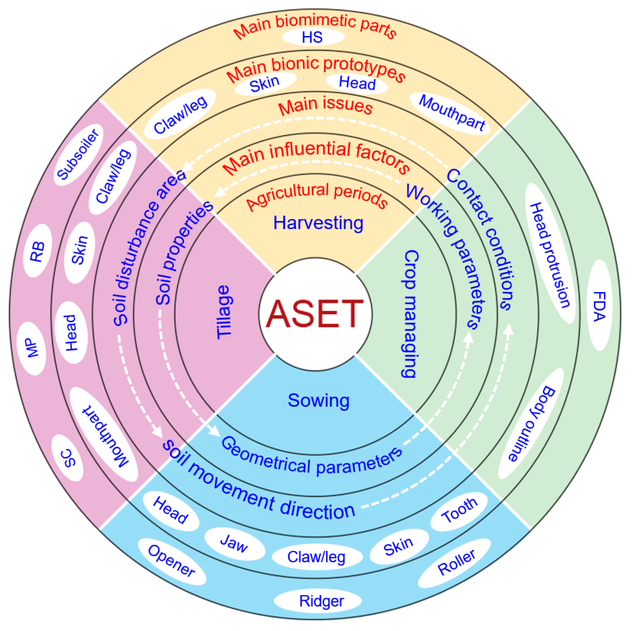 Agronomy 14 02163 g001