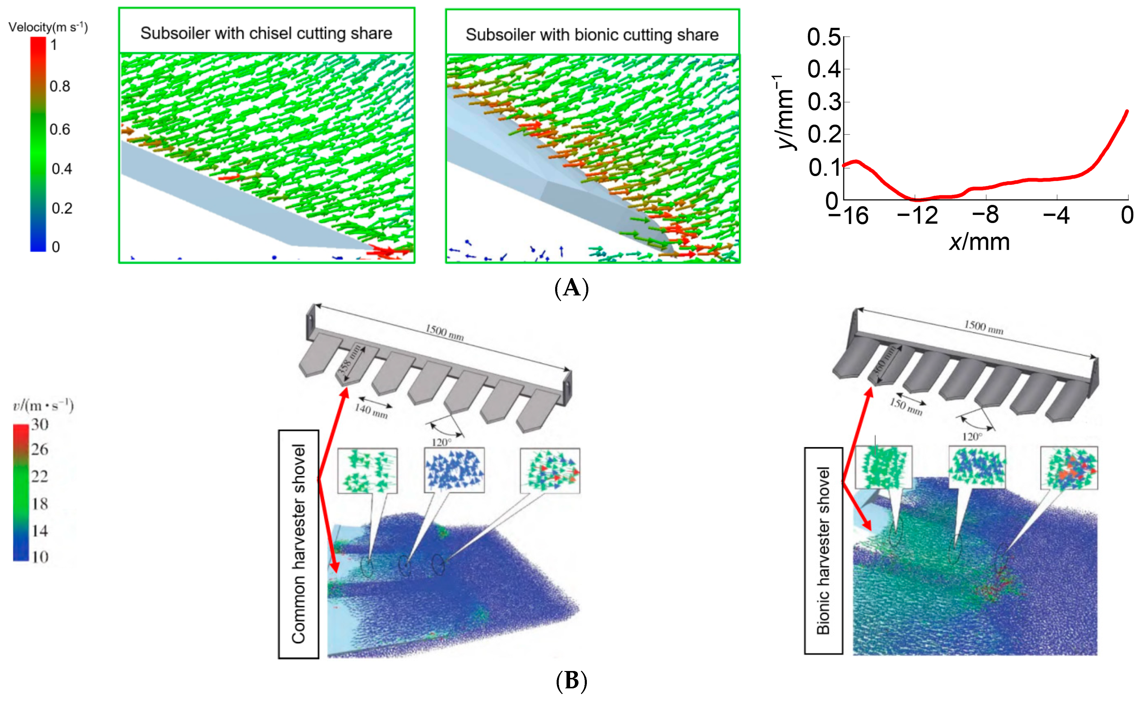 Agronomy 14 02163 g003