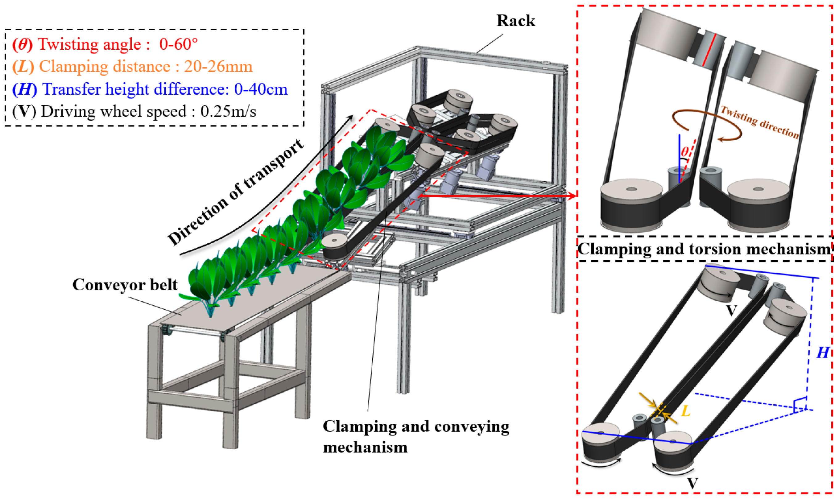 Agronomy 14 02164 g001