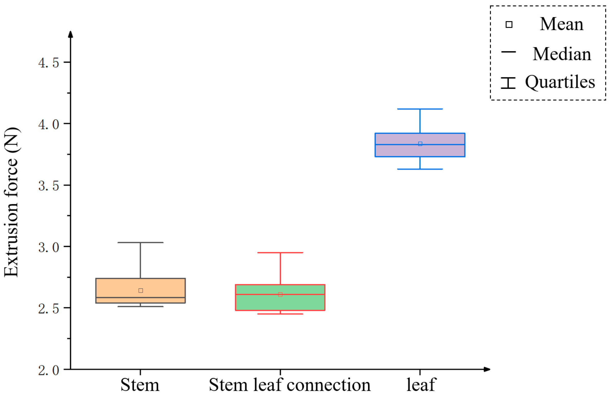 Agronomy 14 02164 g006
