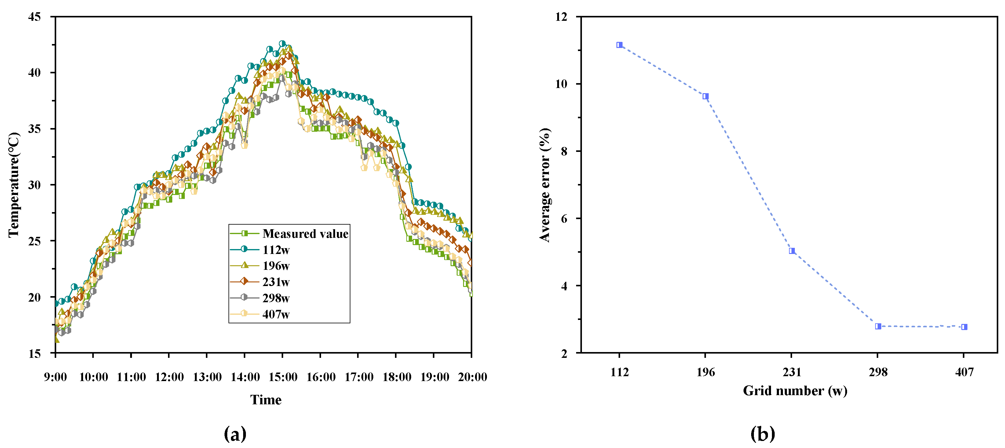 Agronomy 14 02166 g004
