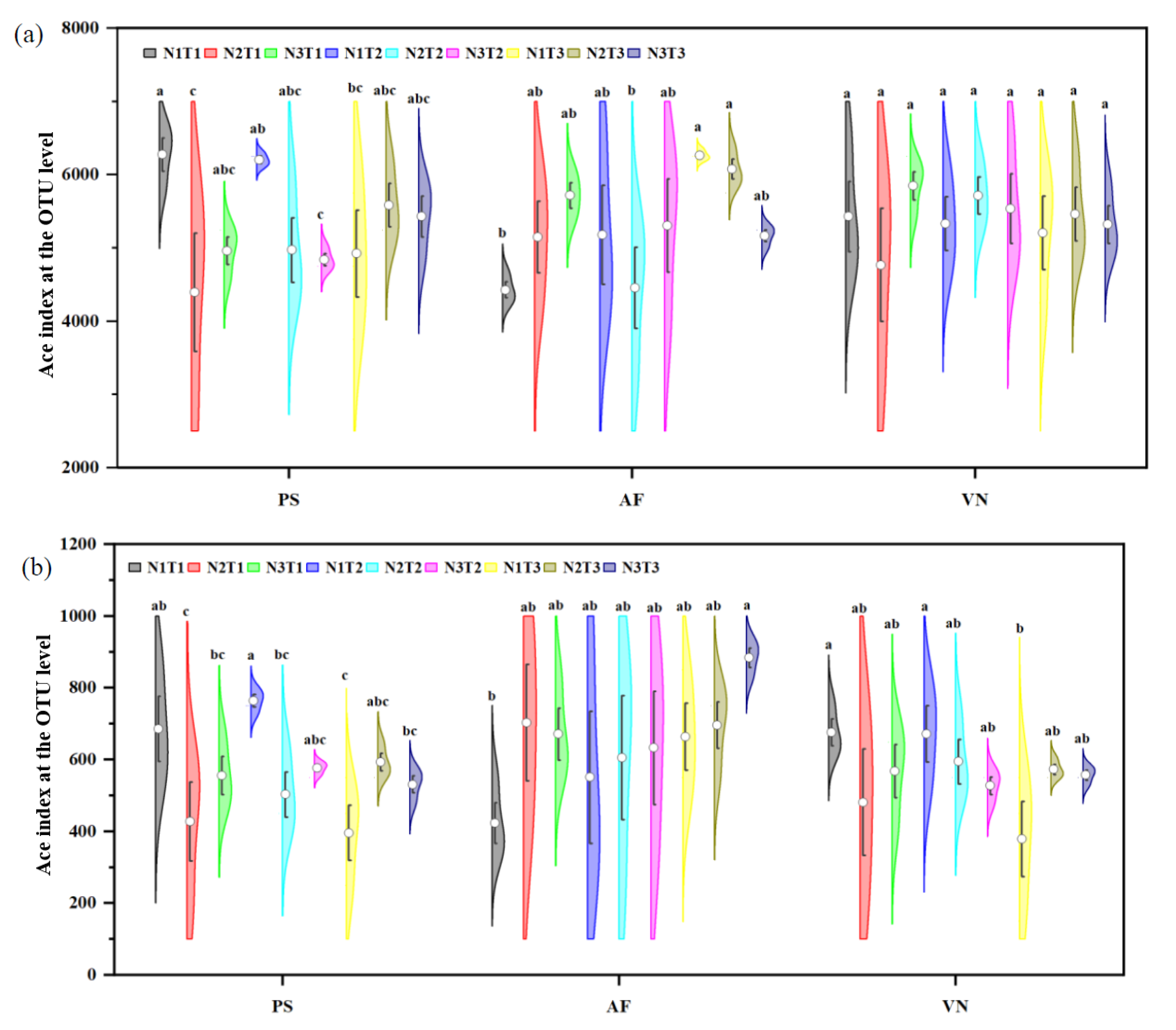 Agronomy 14 02167 g006a
