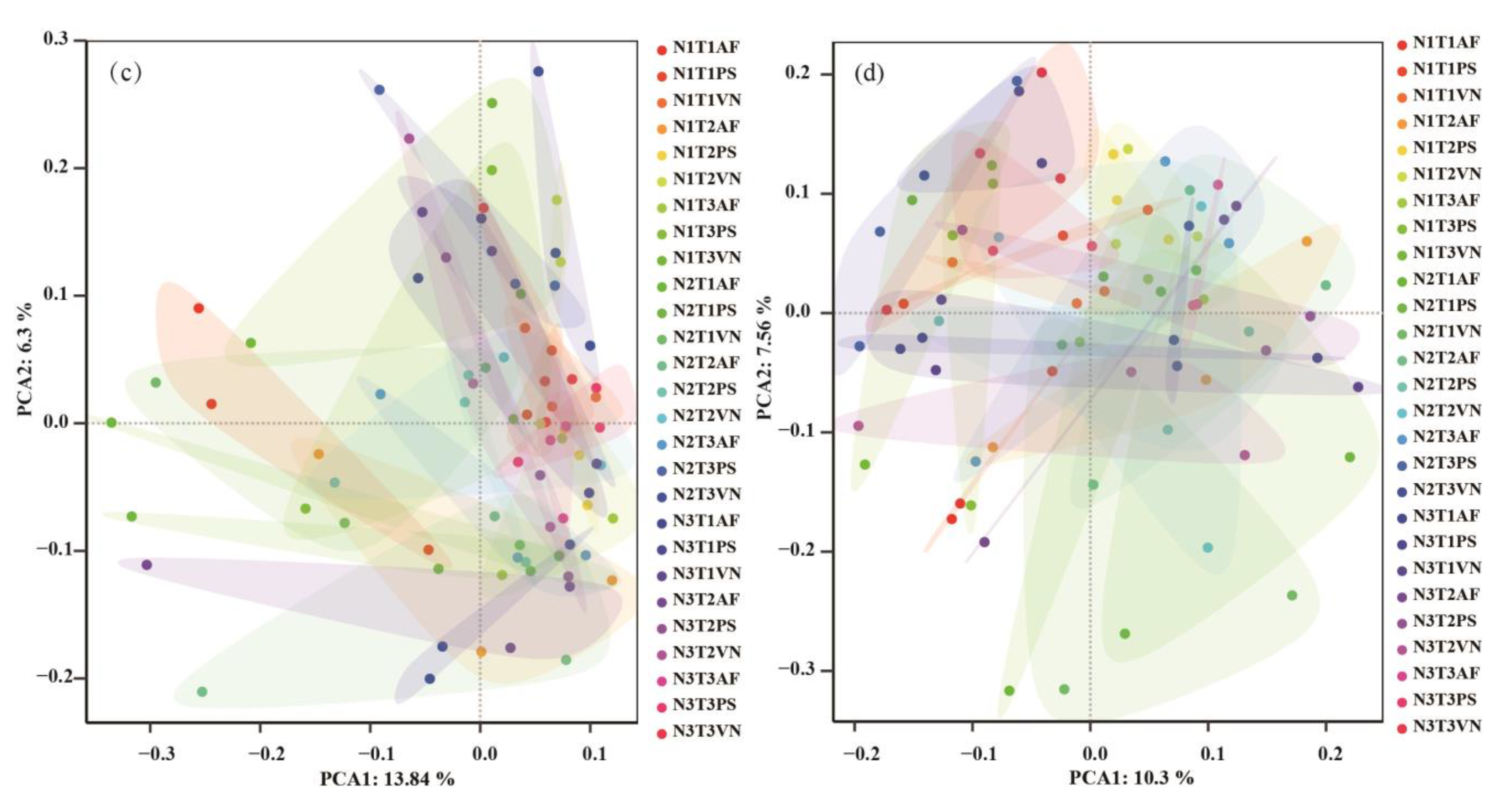 Agronomy 14 02167 g006b