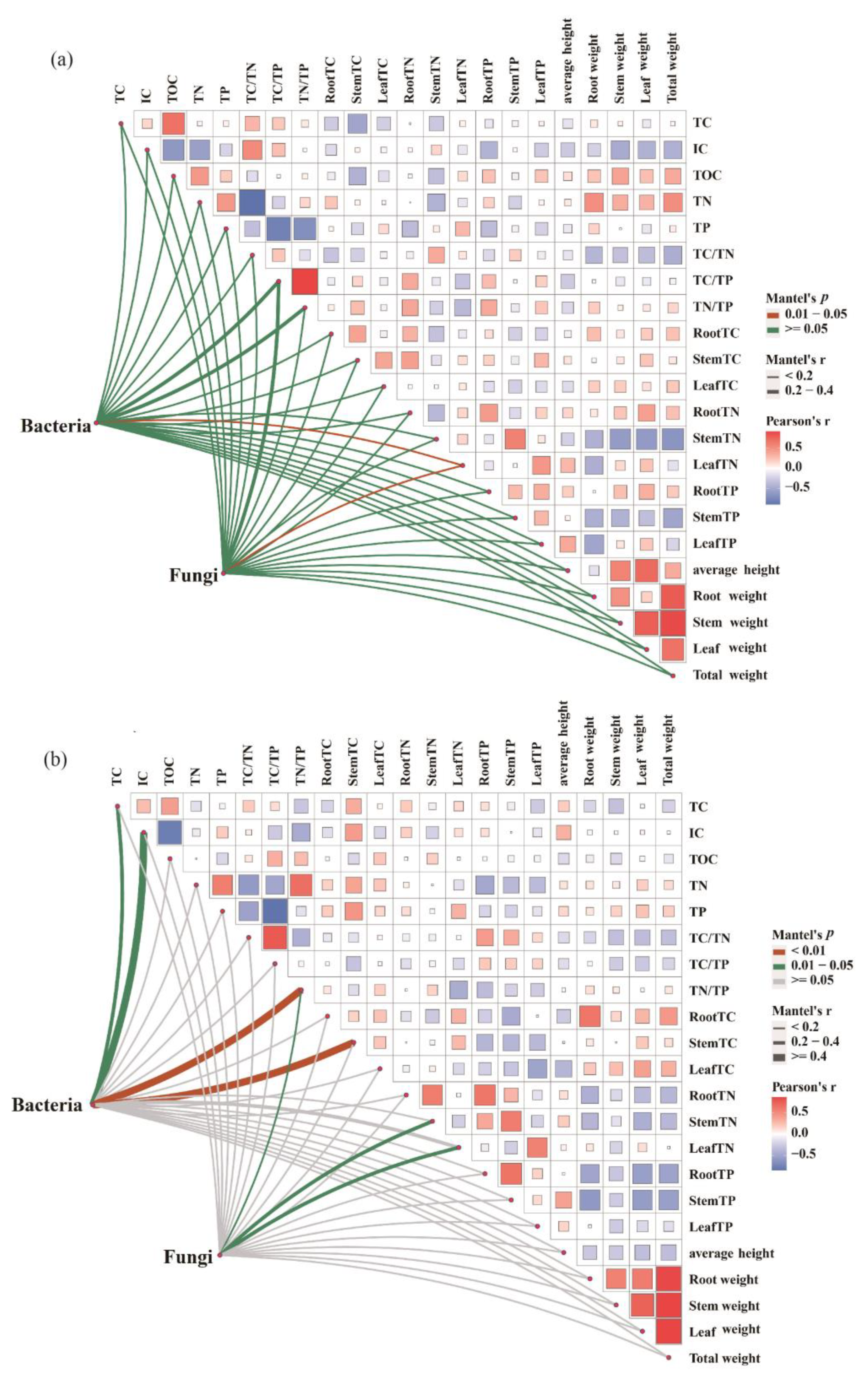 Agronomy 14 02167 g007a
