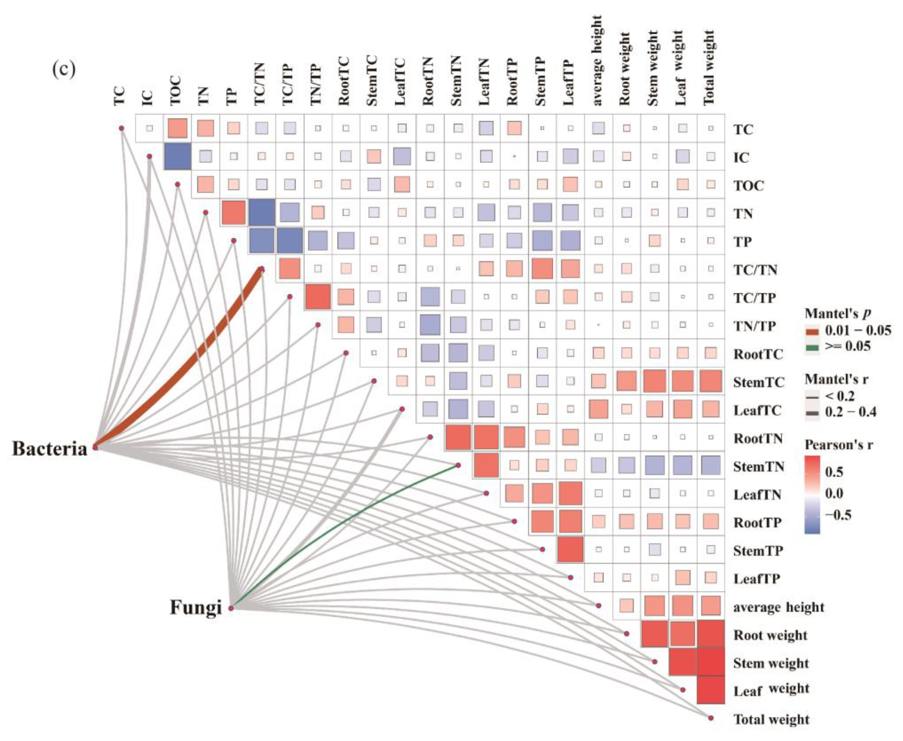 Agronomy 14 02167 g007b