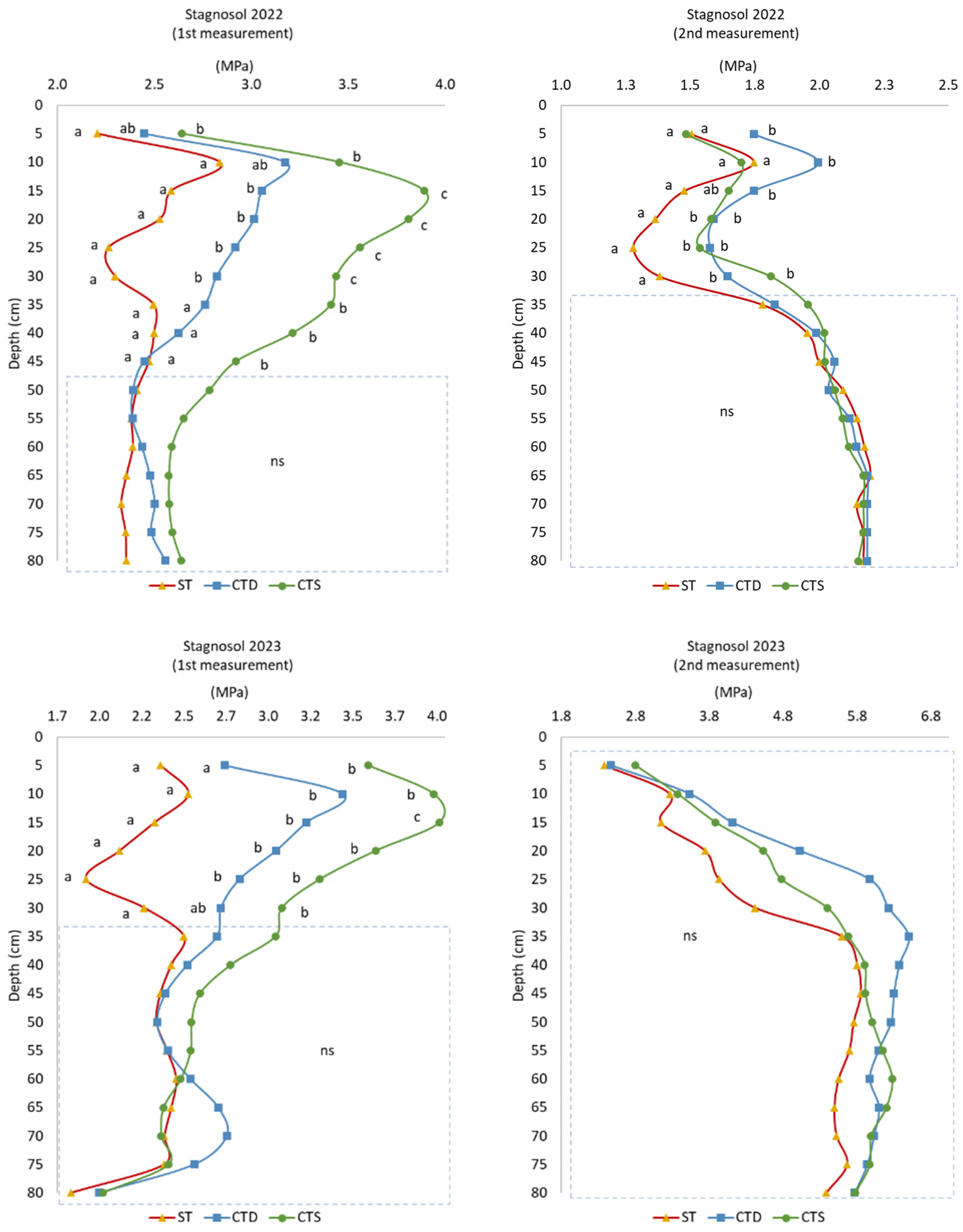 Agronomy 14 02168 g001b