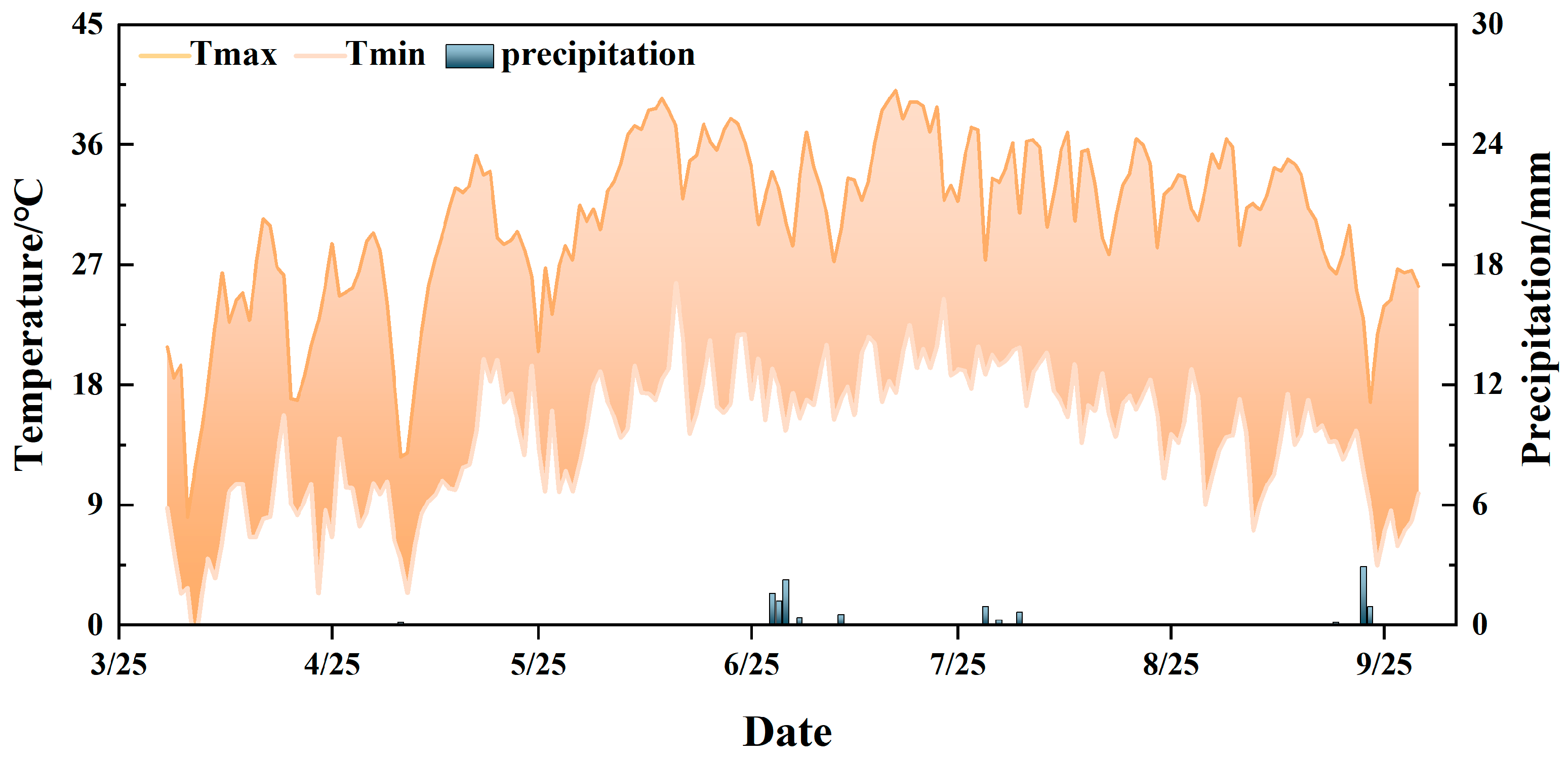Agronomy 14 02169 g002