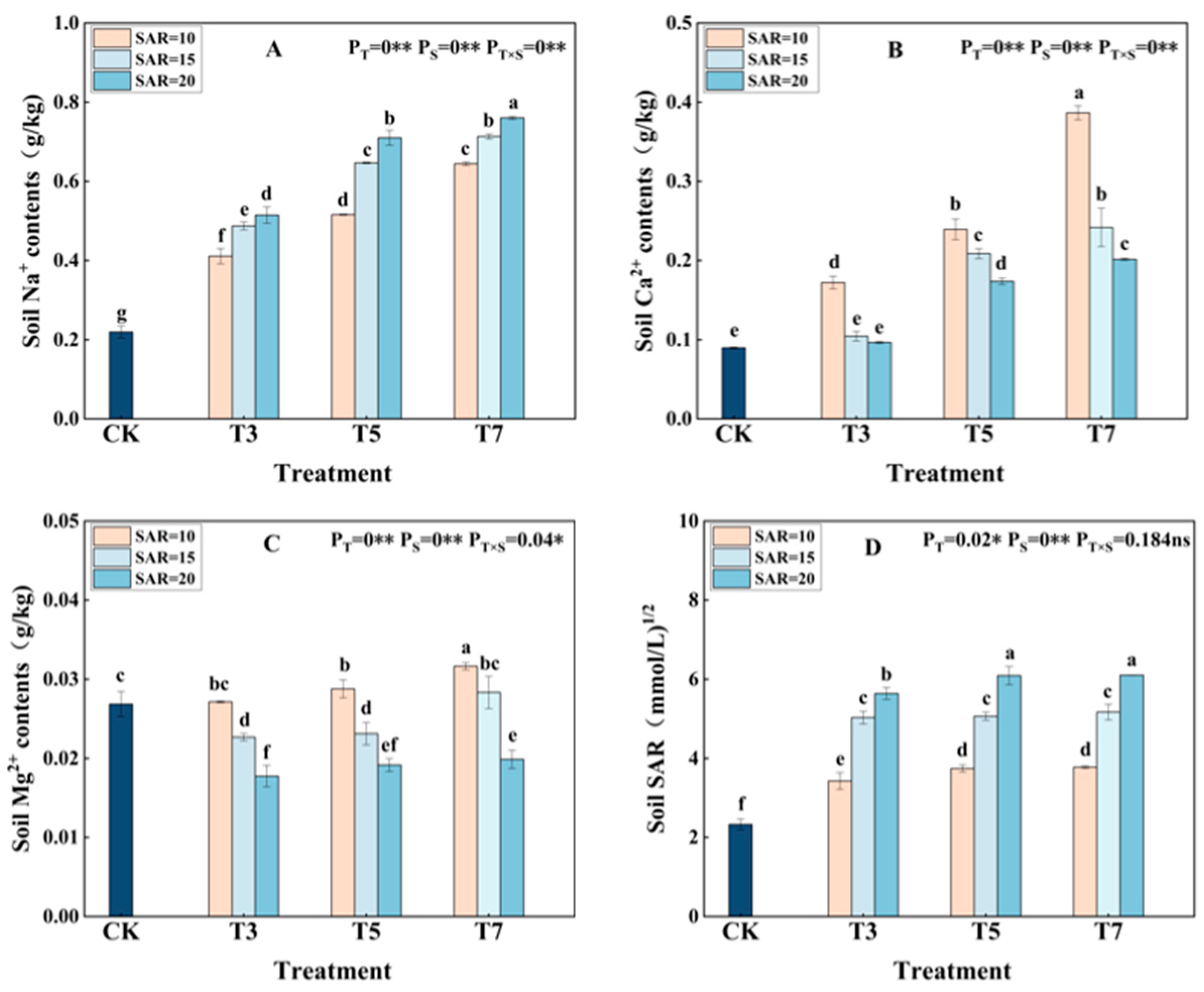 Agronomy 14 02169 g004