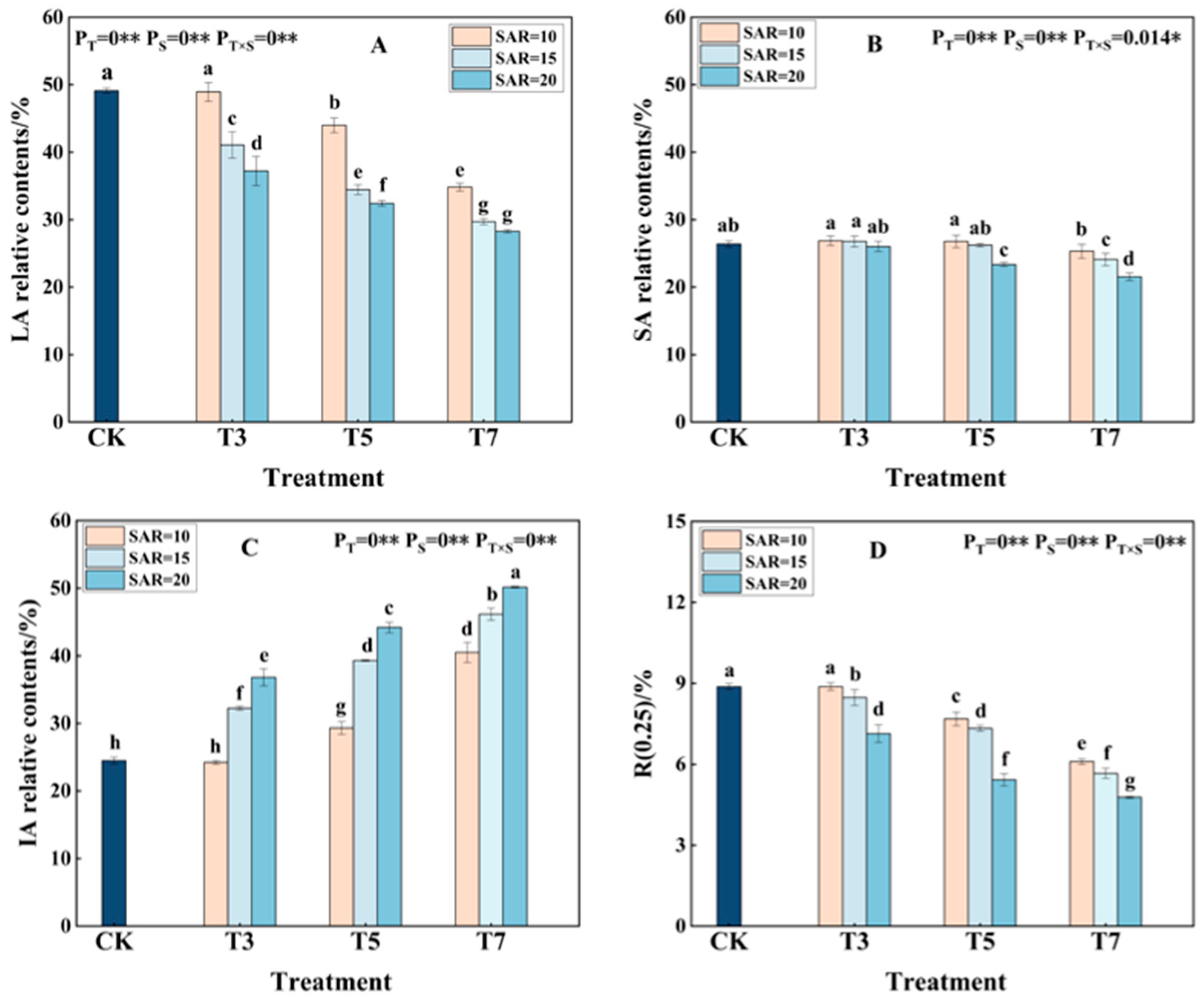 Agronomy 14 02169 g005