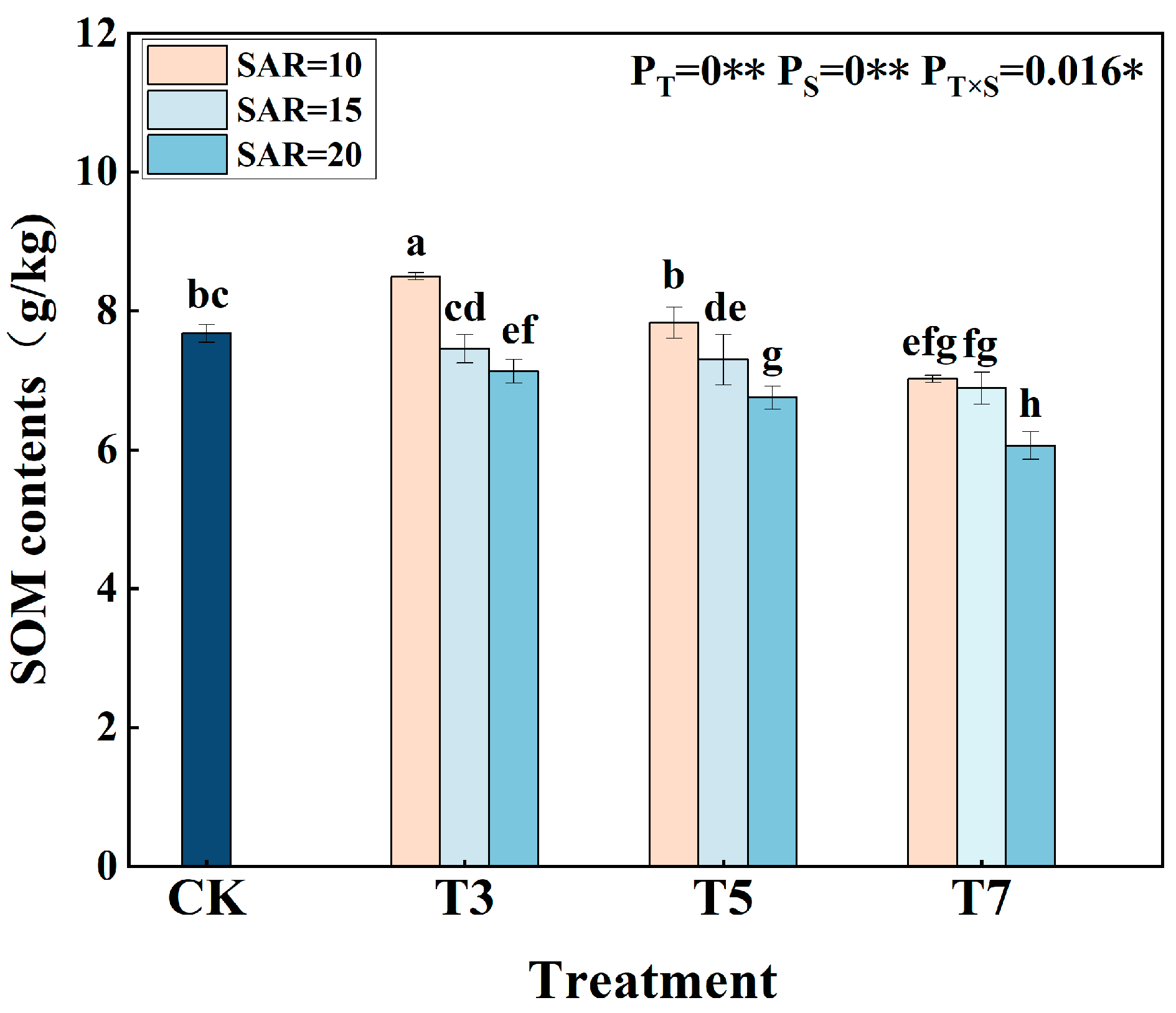 Agronomy 14 02169 g006