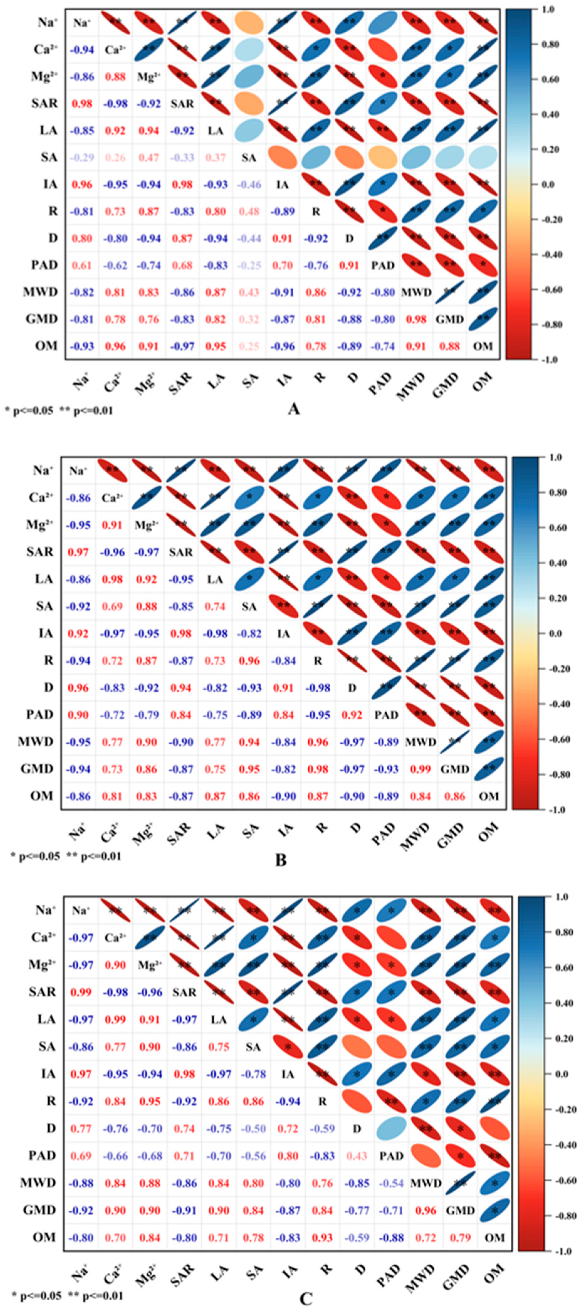 Agronomy 14 02169 g007