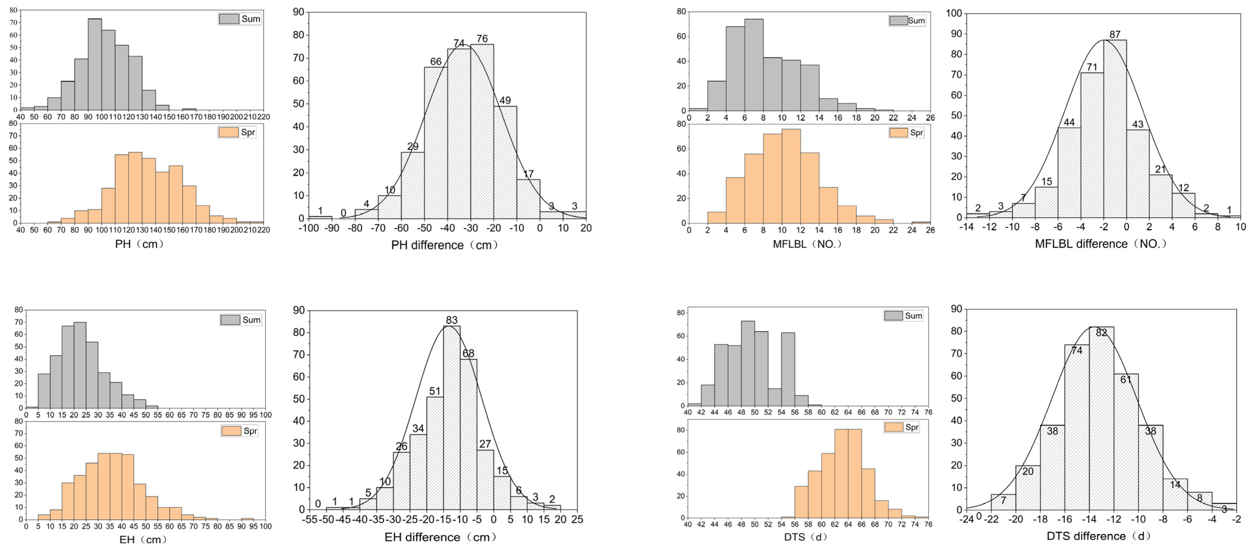Agronomy 14 02171 g002