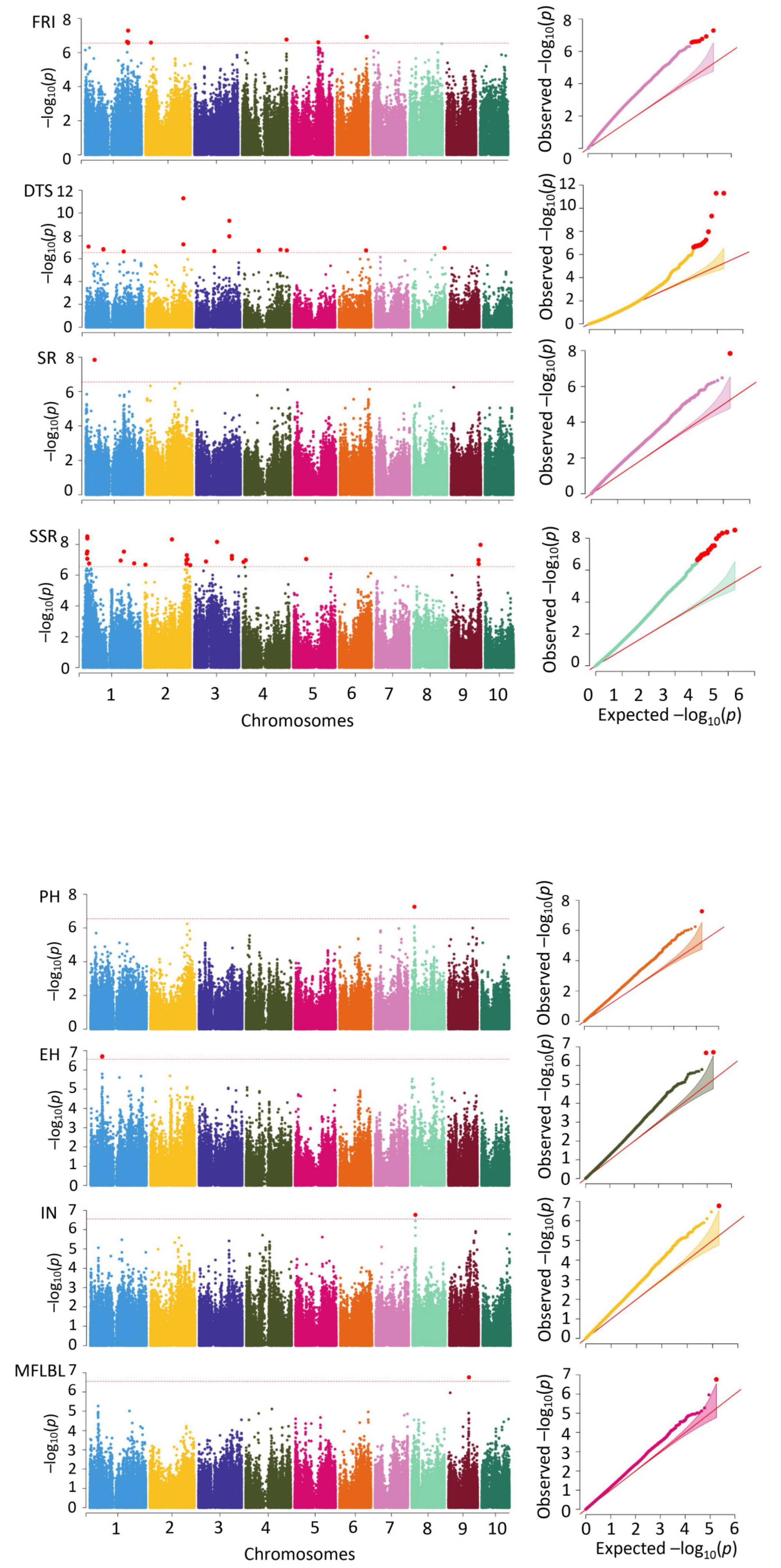 Agronomy 14 02171 g003