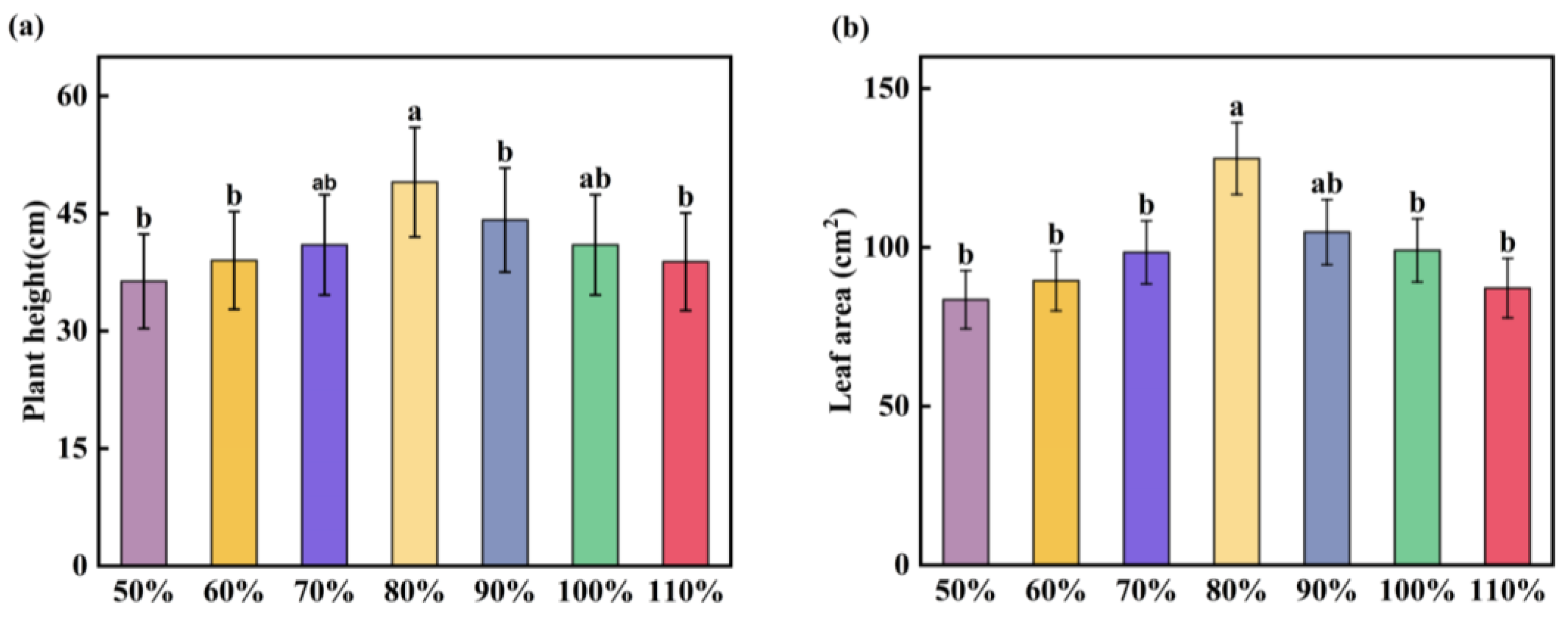 Agronomy 14 02173 g001