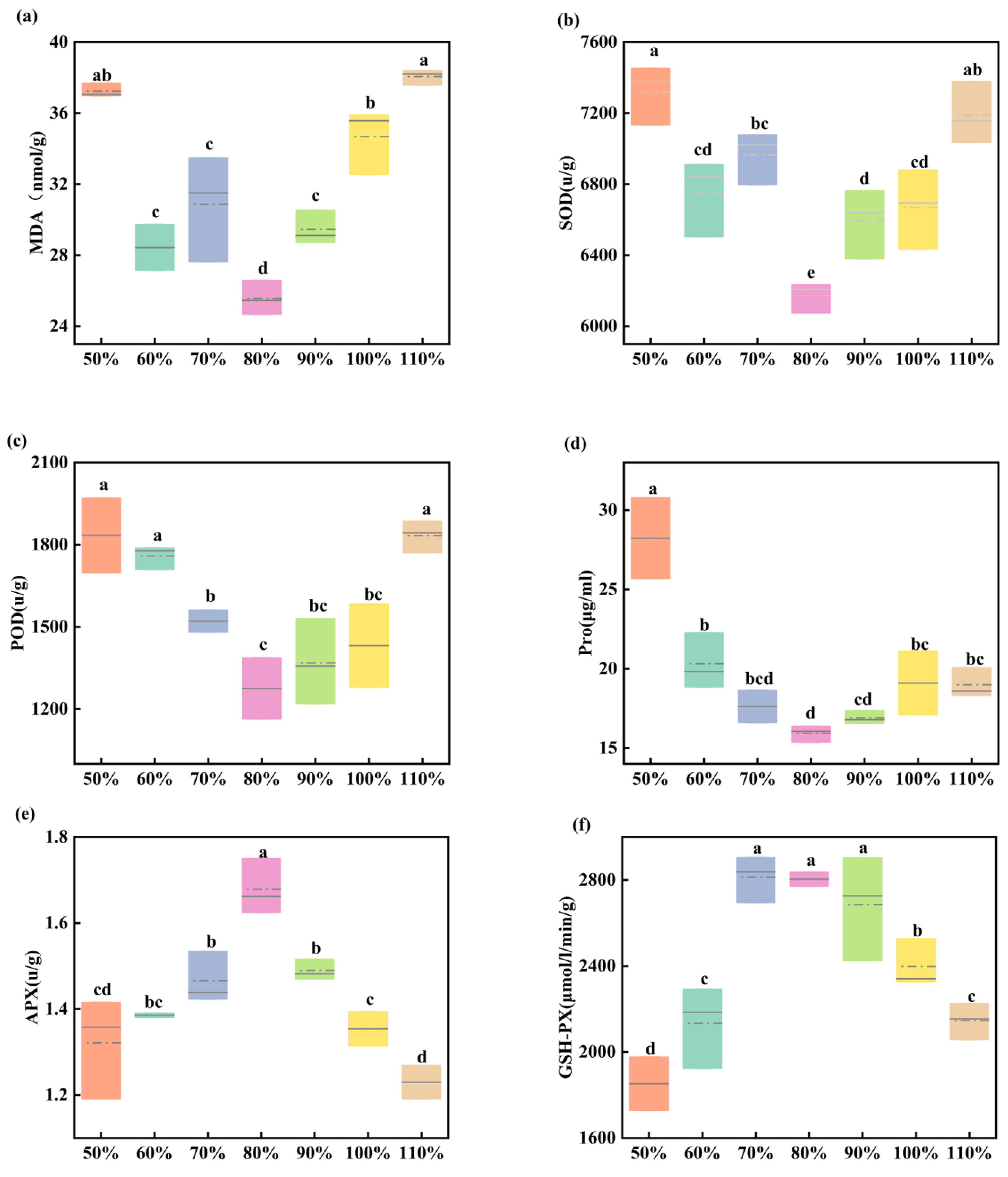 Agronomy 14 02173 g003