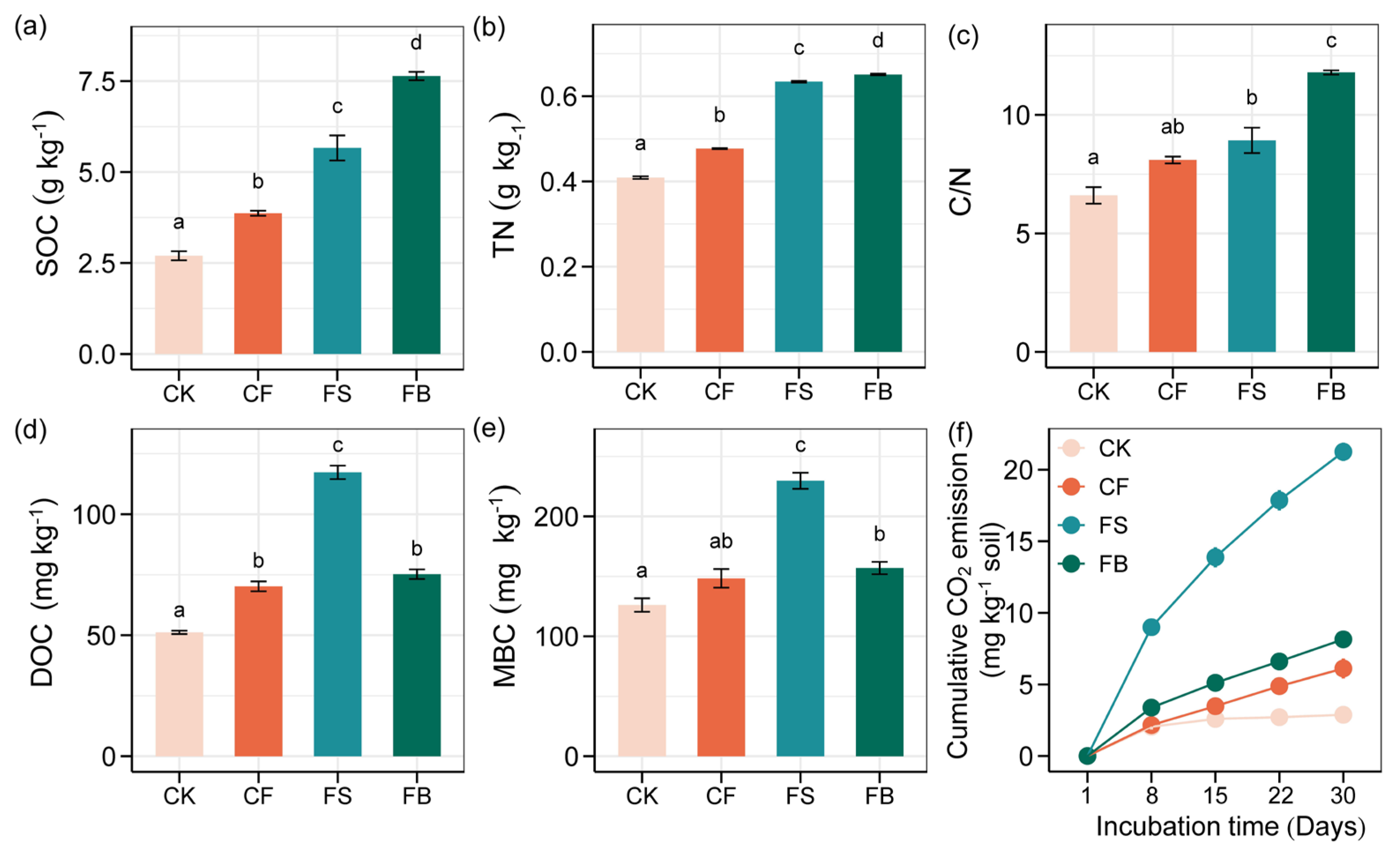 Agronomy 14 02176 g001