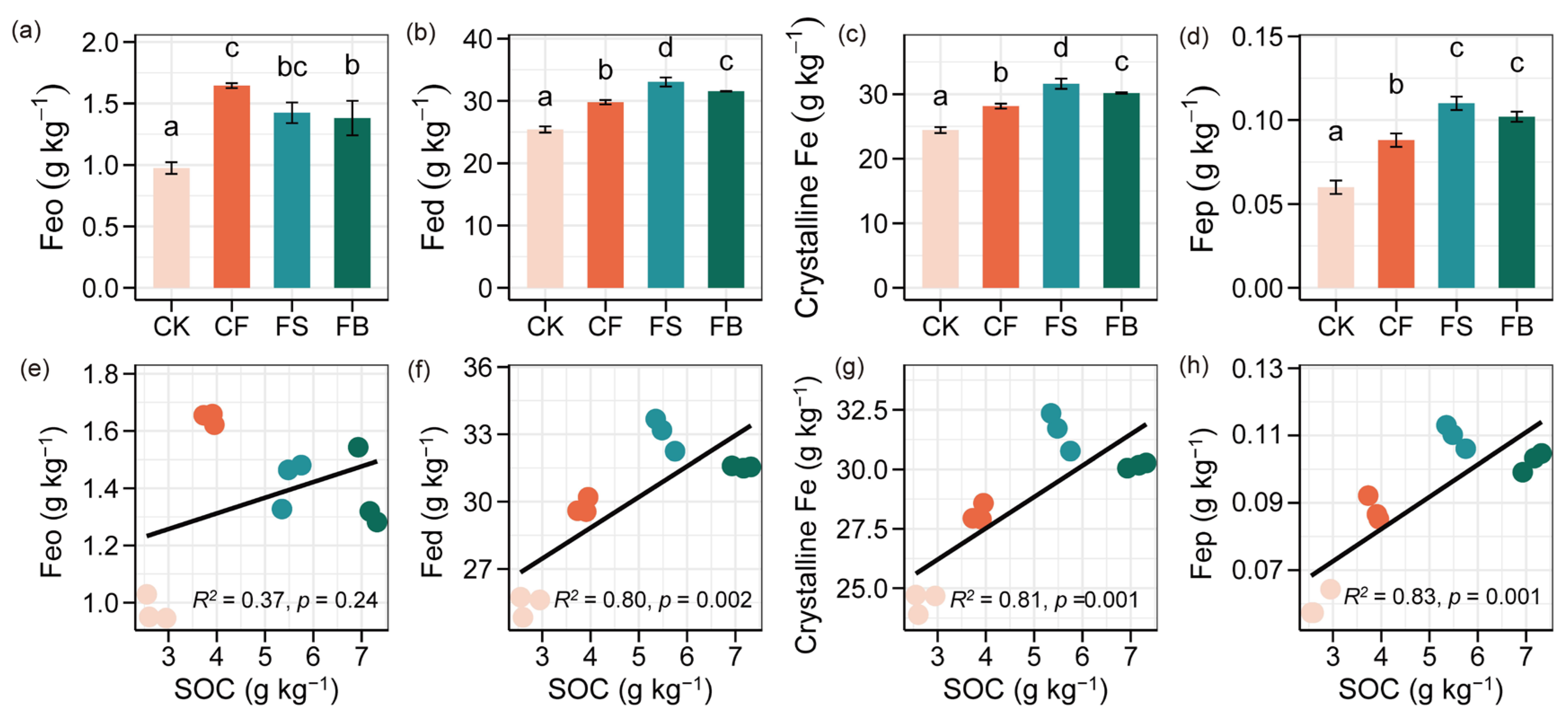 Agronomy 14 02176 g004