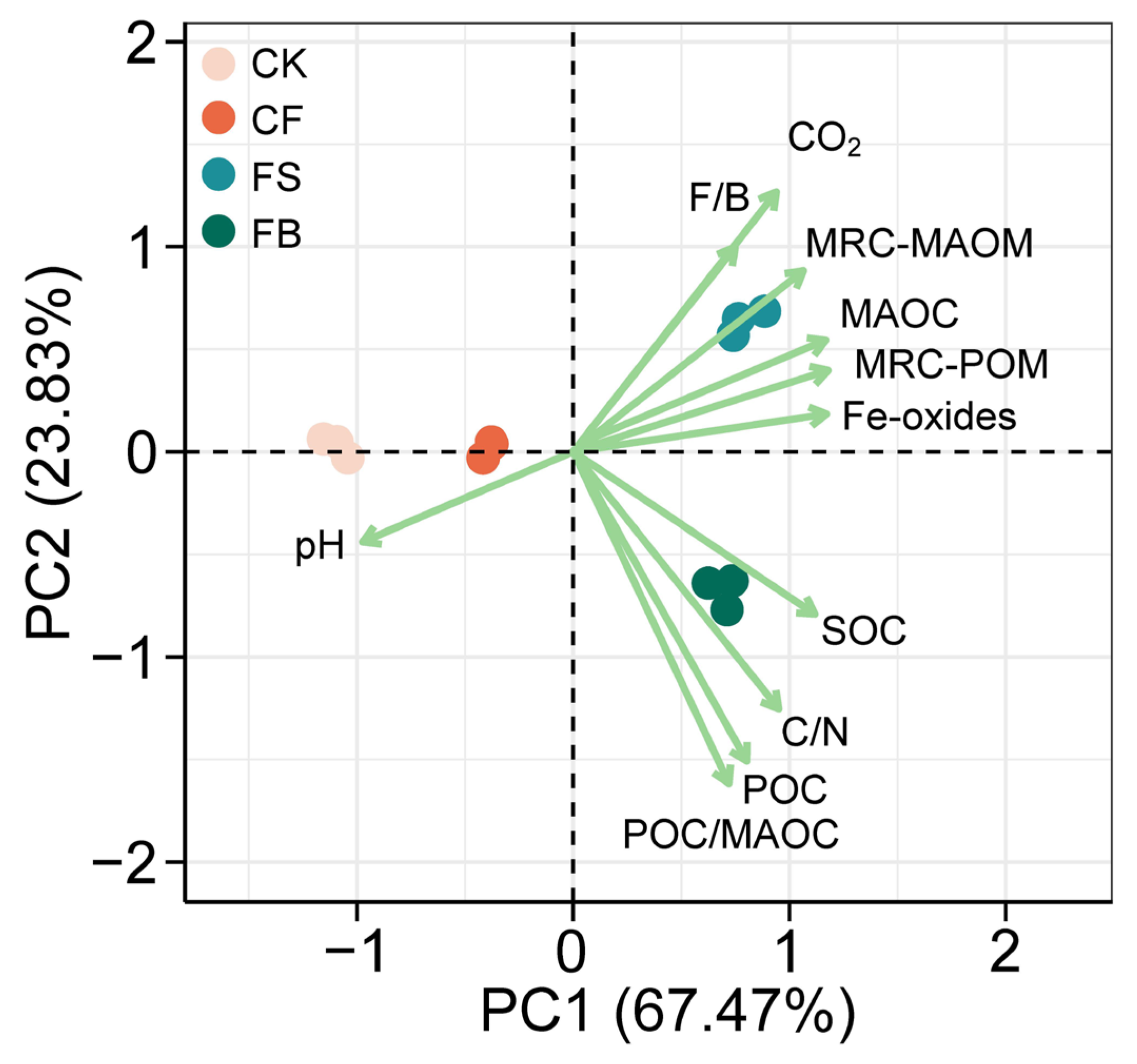 Agronomy 14 02176 g006