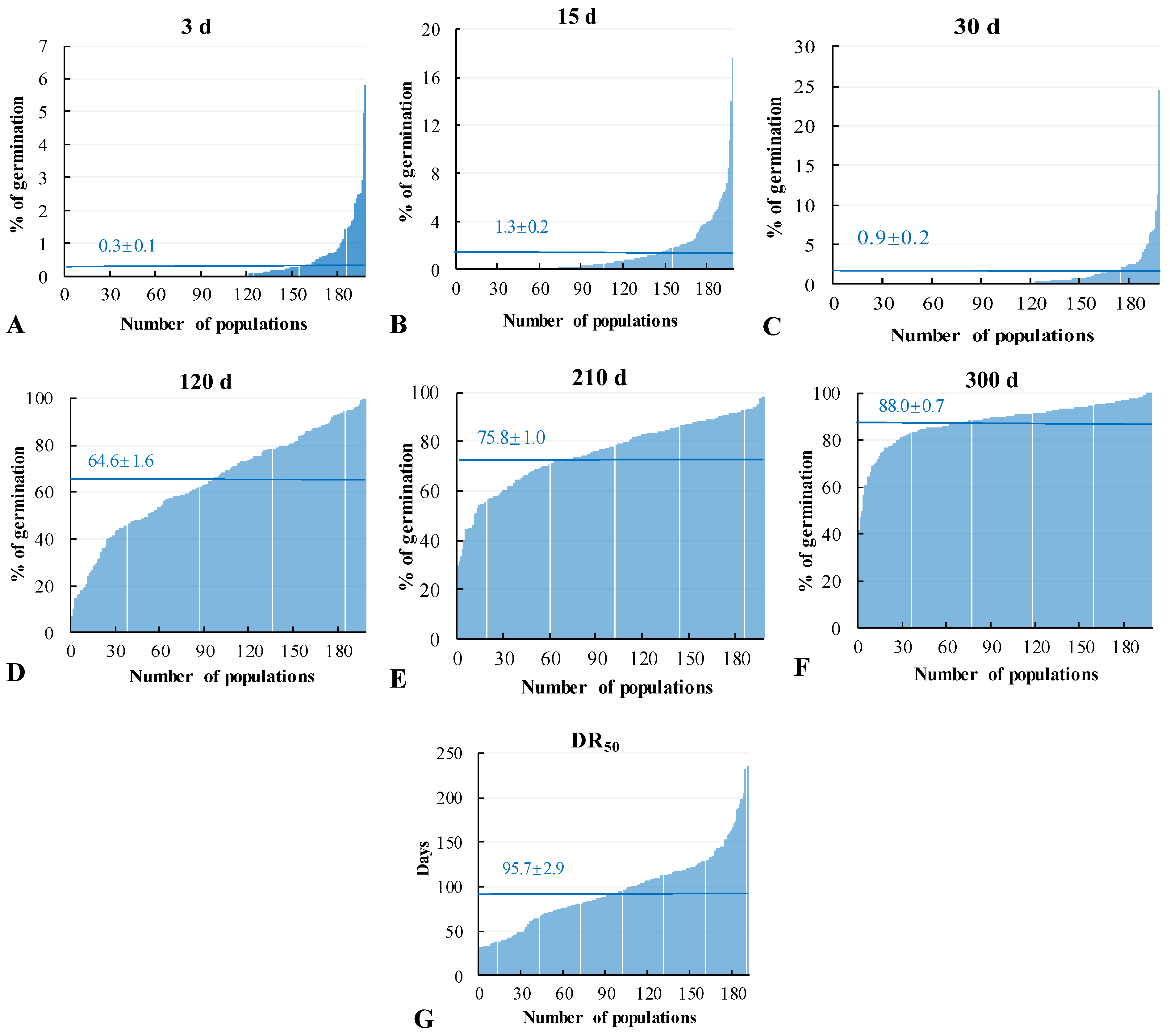 Agronomy 14 02177 g003 Agronomy 14 02177 g003