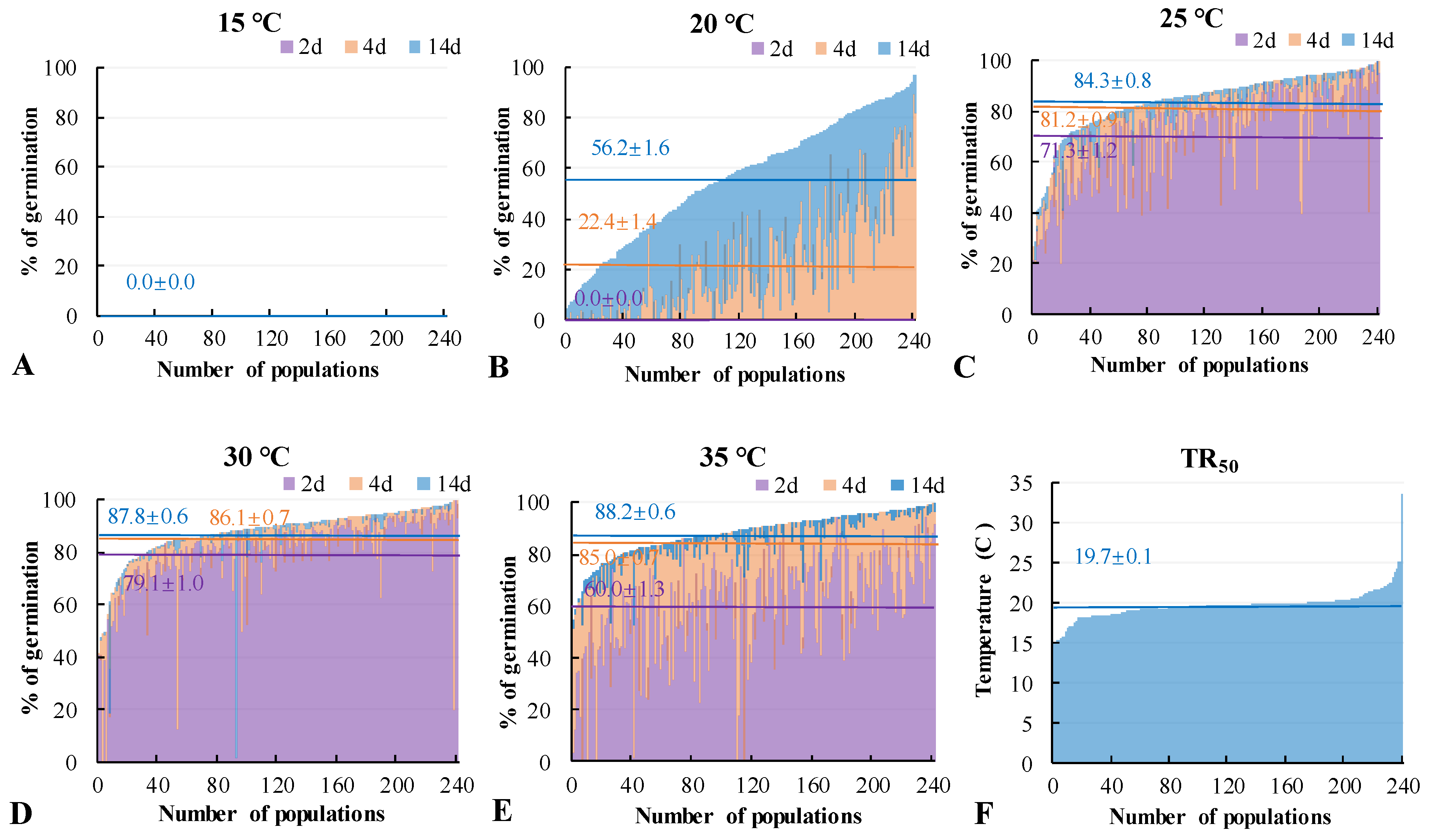 Agronomy 14 02177 g004 Agronomy 14 02177 g004