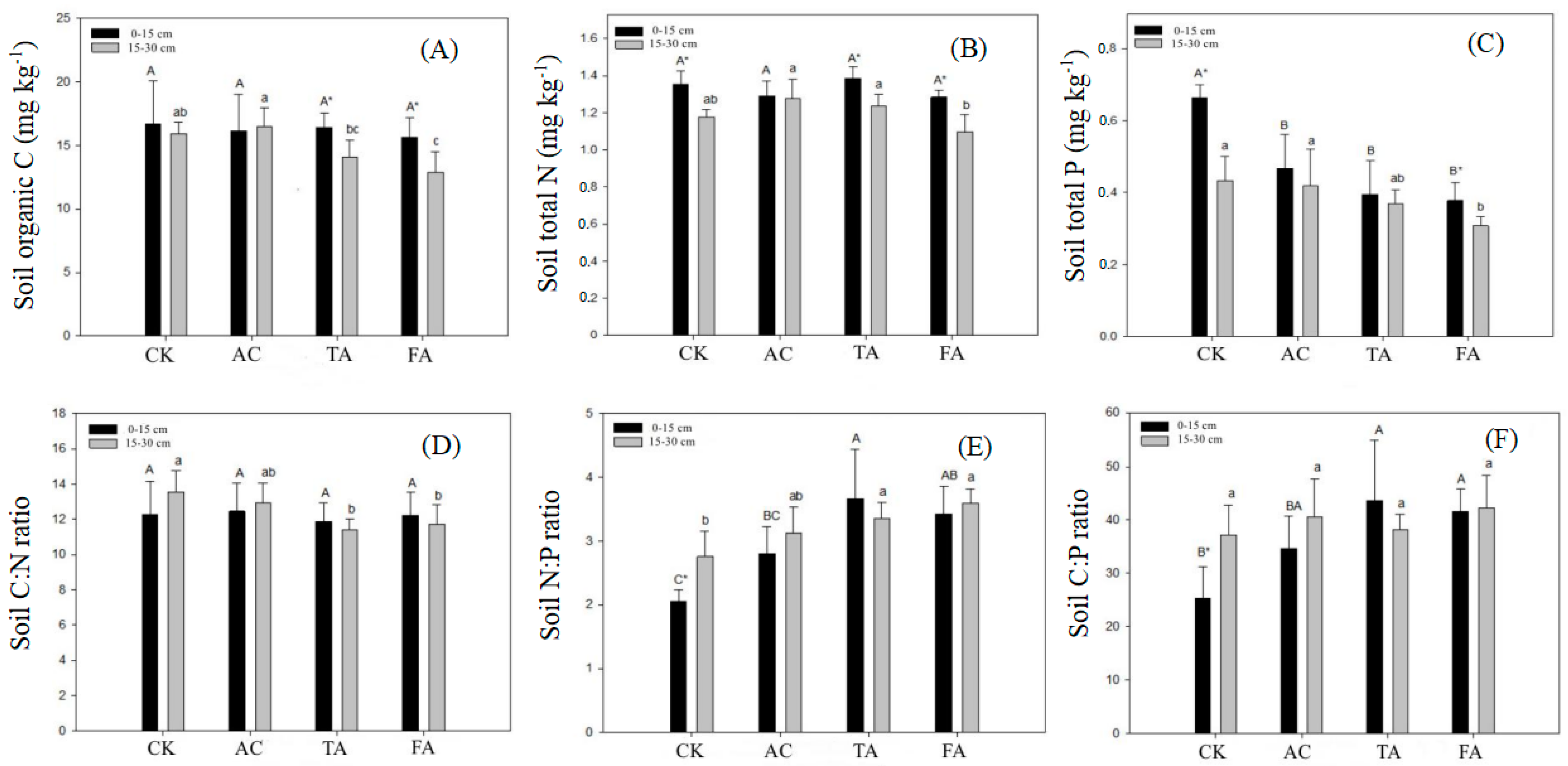 Agronomy 14 02185 g003