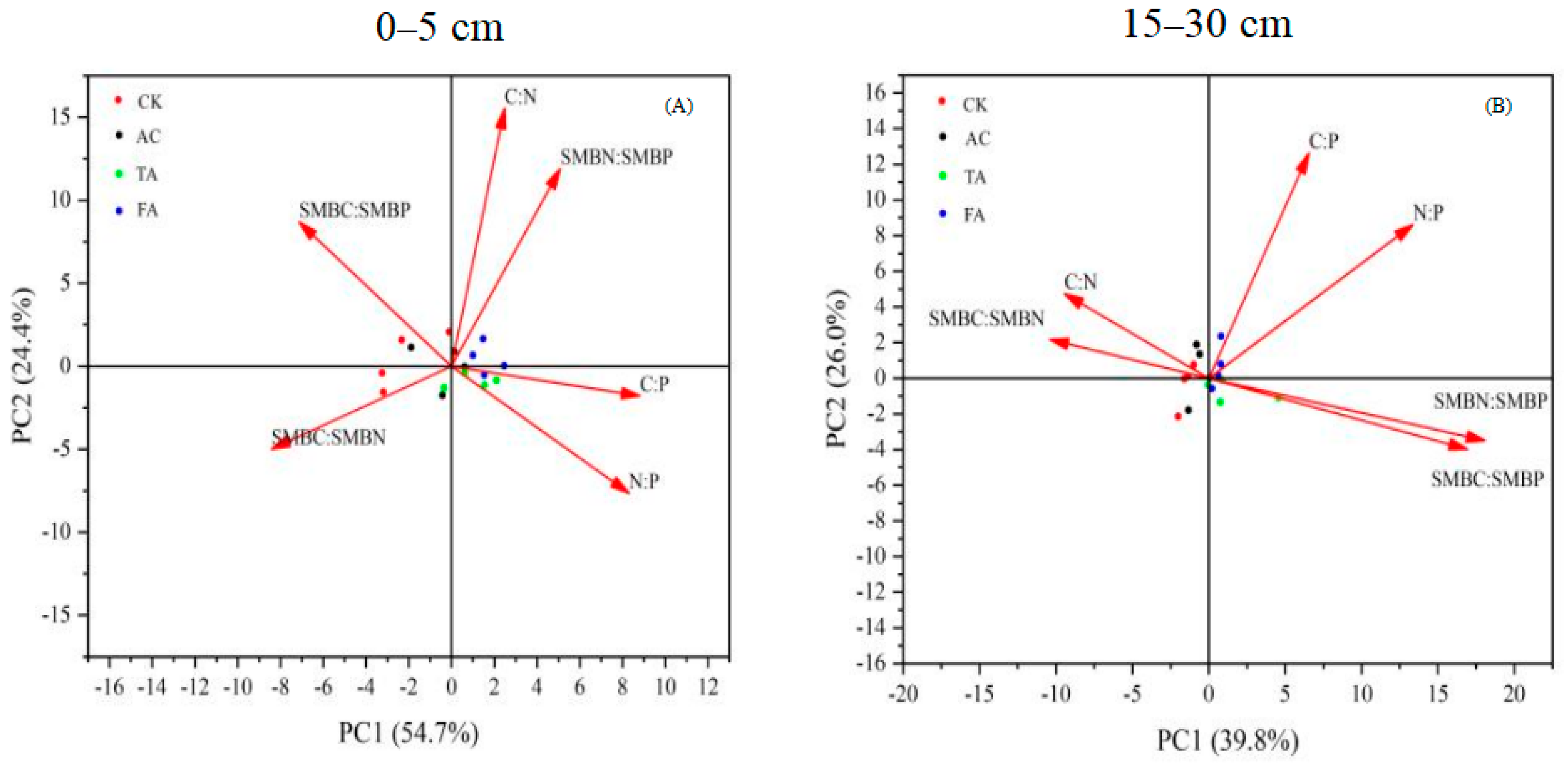 Agronomy 14 02185 g005