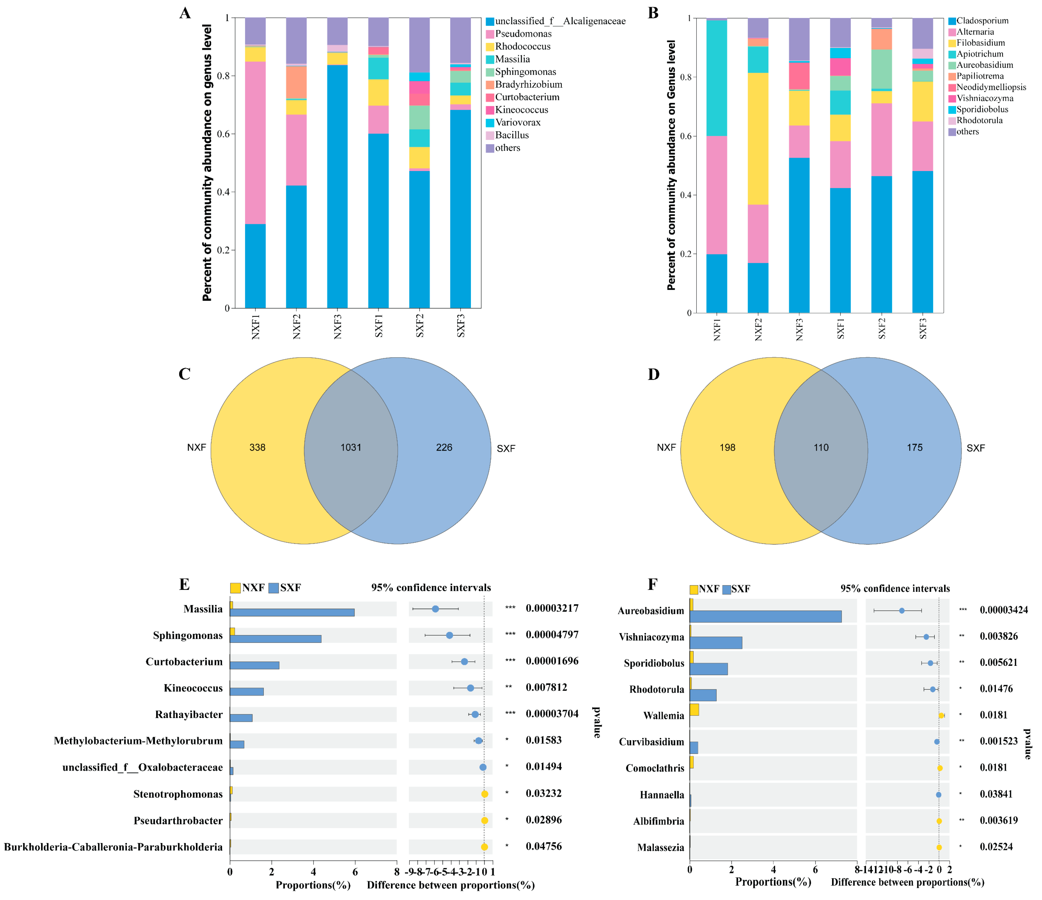 Agronomy 14 02186 g004