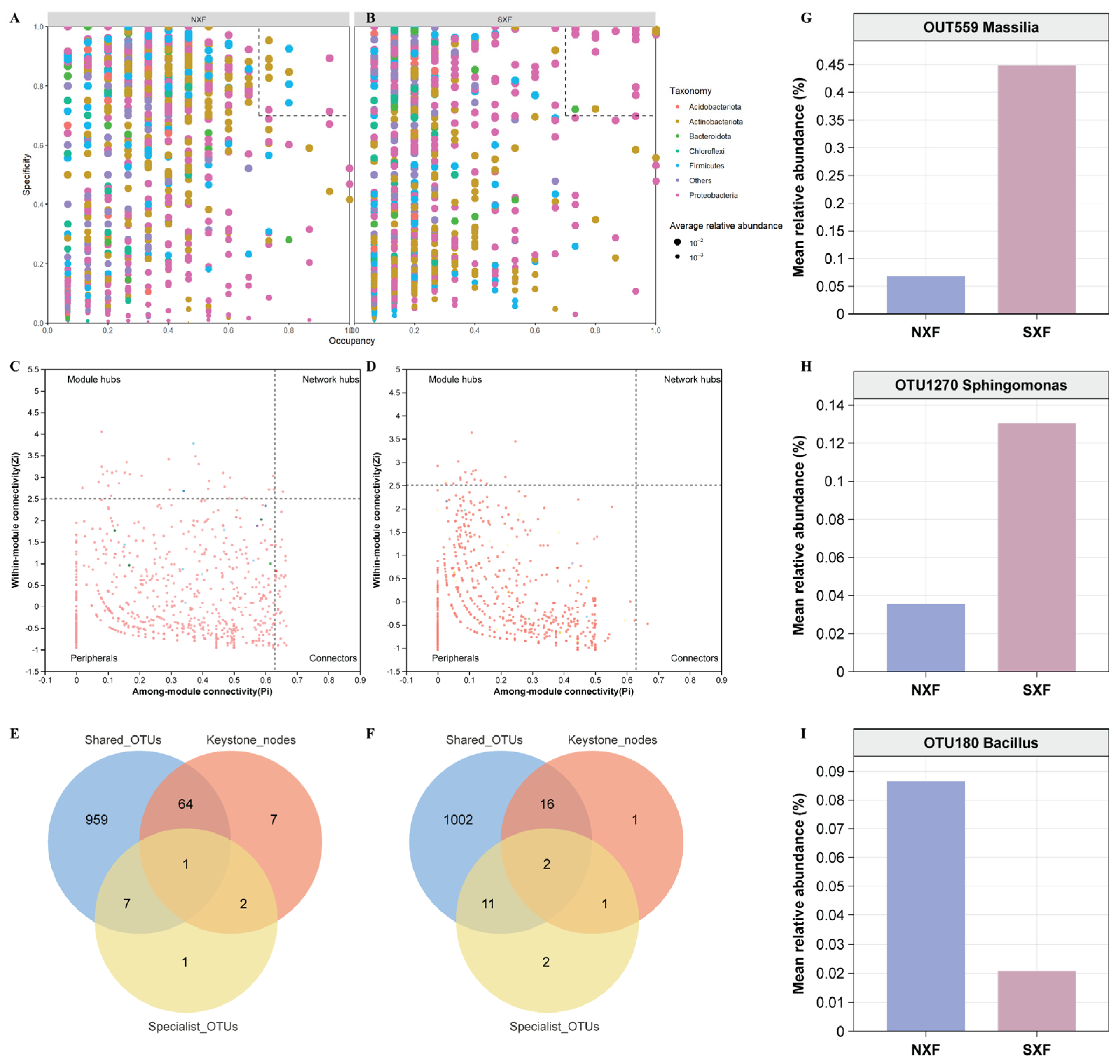 Agronomy 14 02186 g006