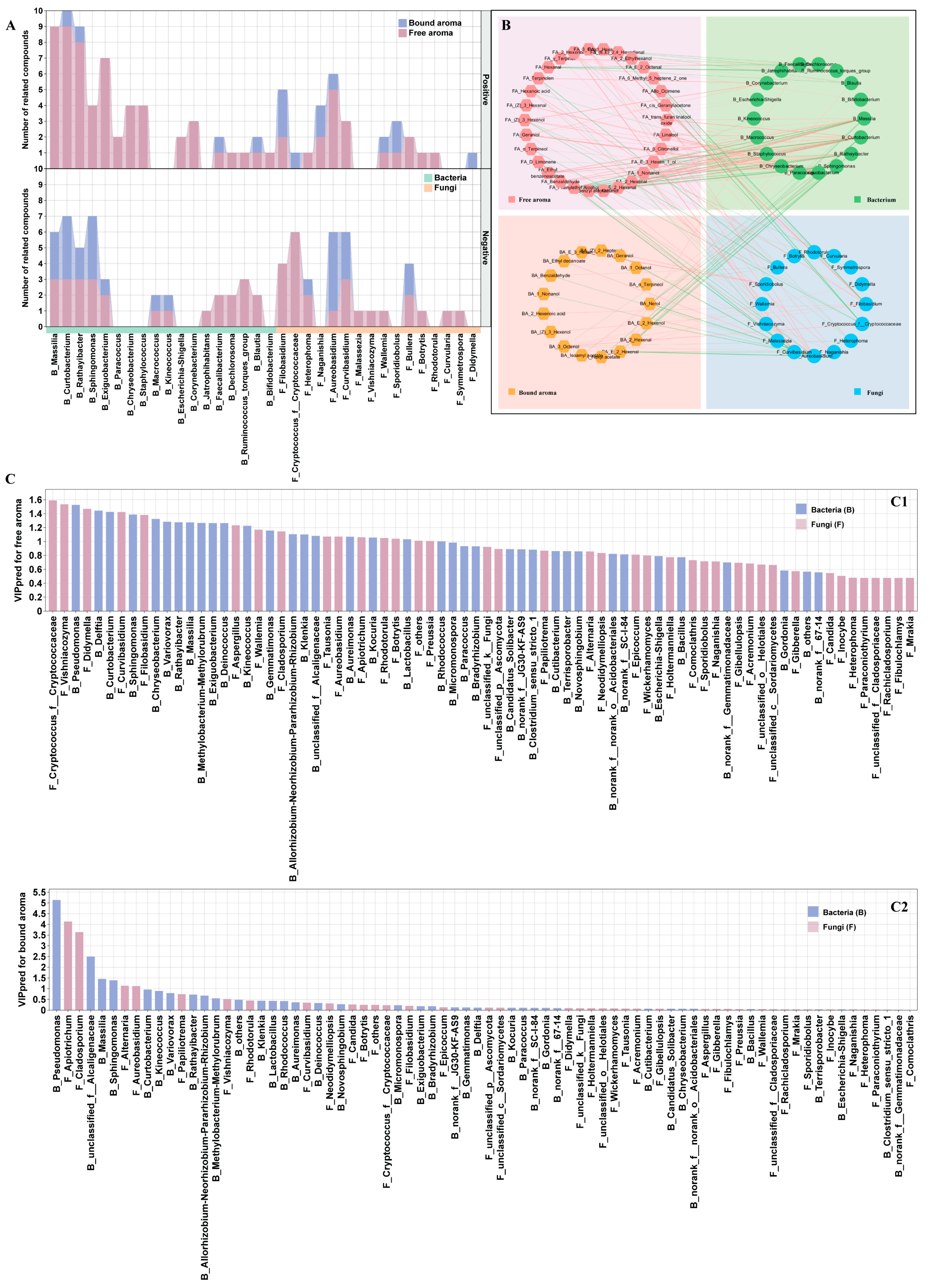Agronomy 14 02186 g007