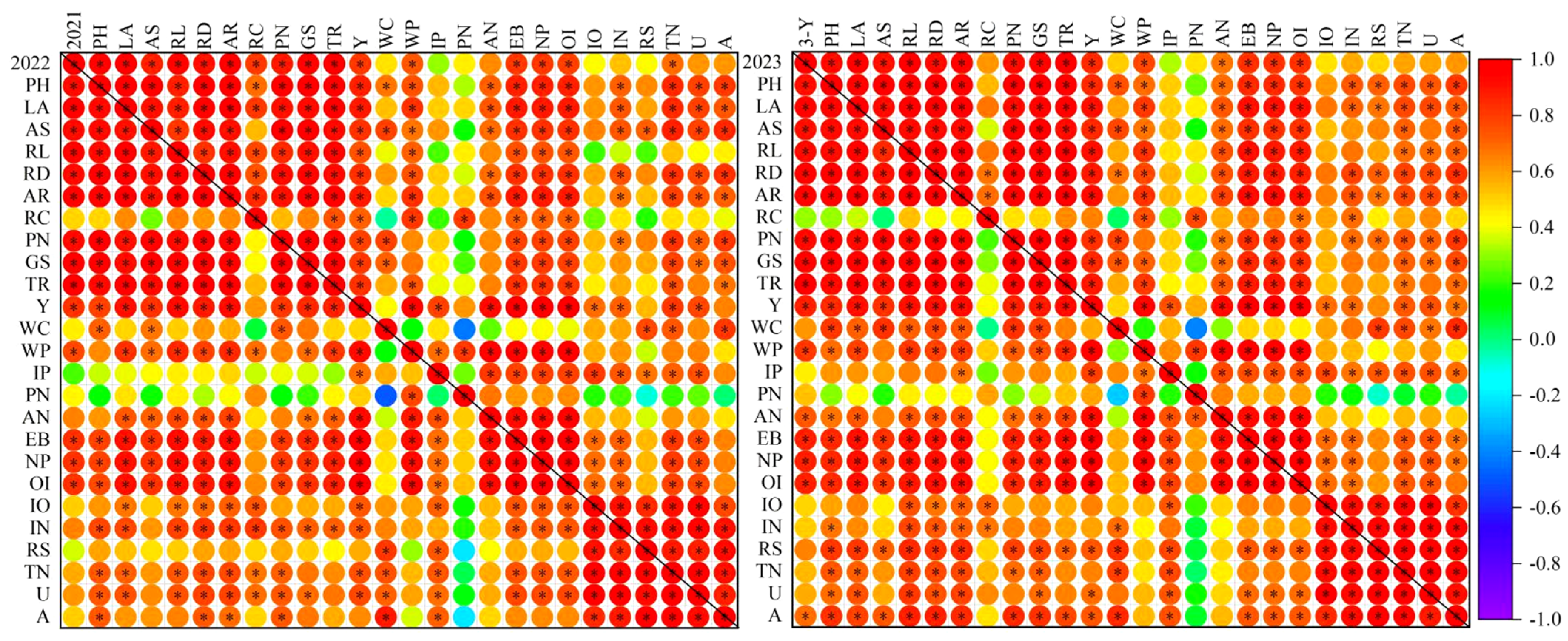 Agronomy 14 02187 g007