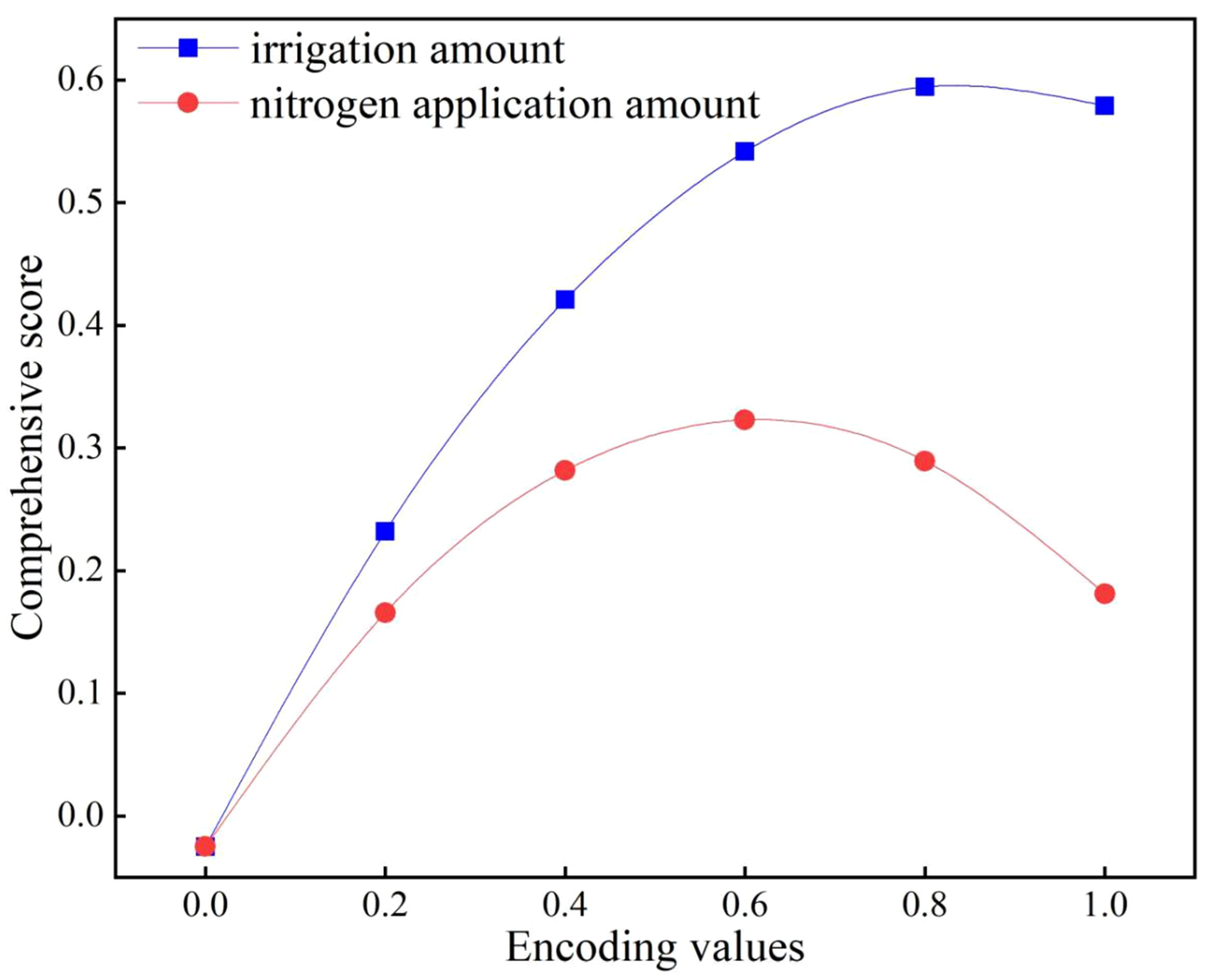 Agronomy 14 02187 g008