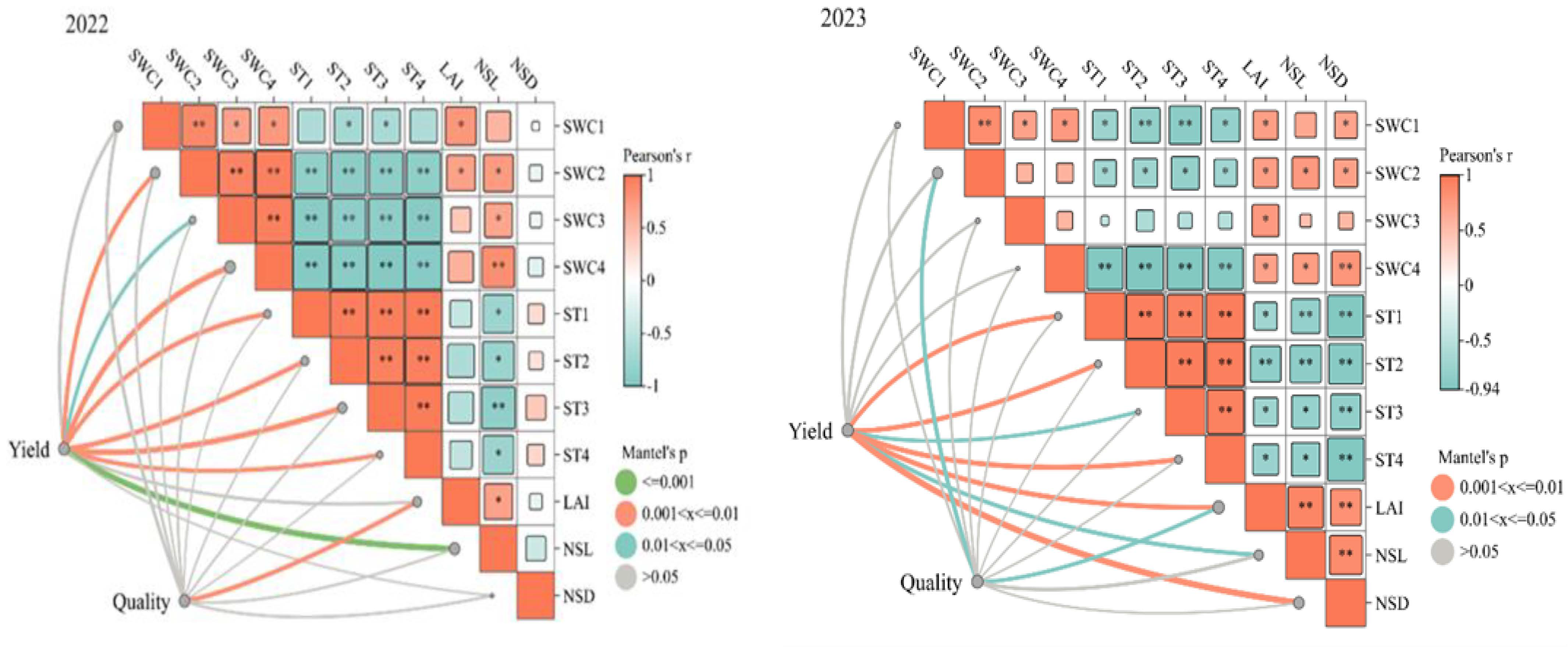 Agronomy 14 02189 g007