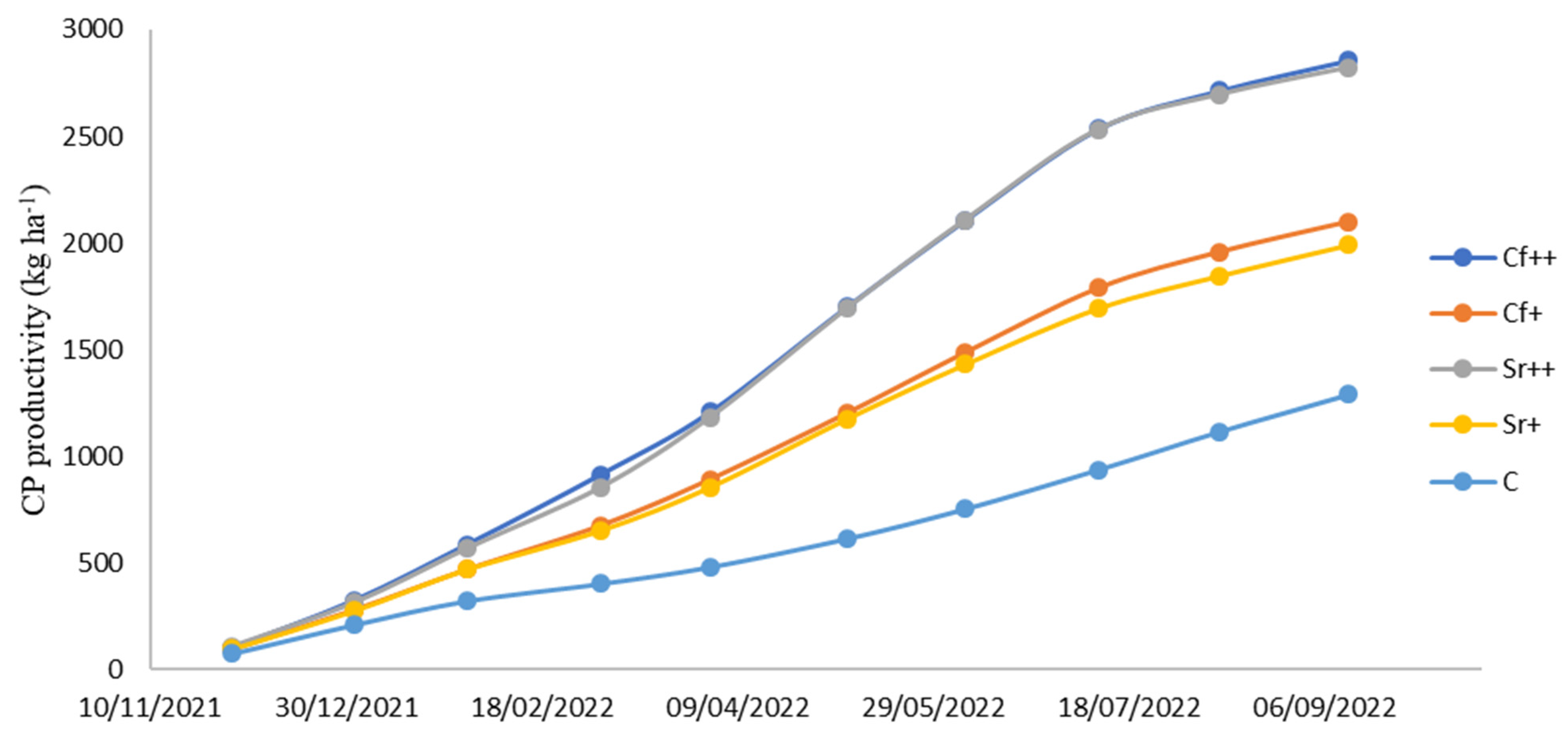 Agronomy 14 02191 g005