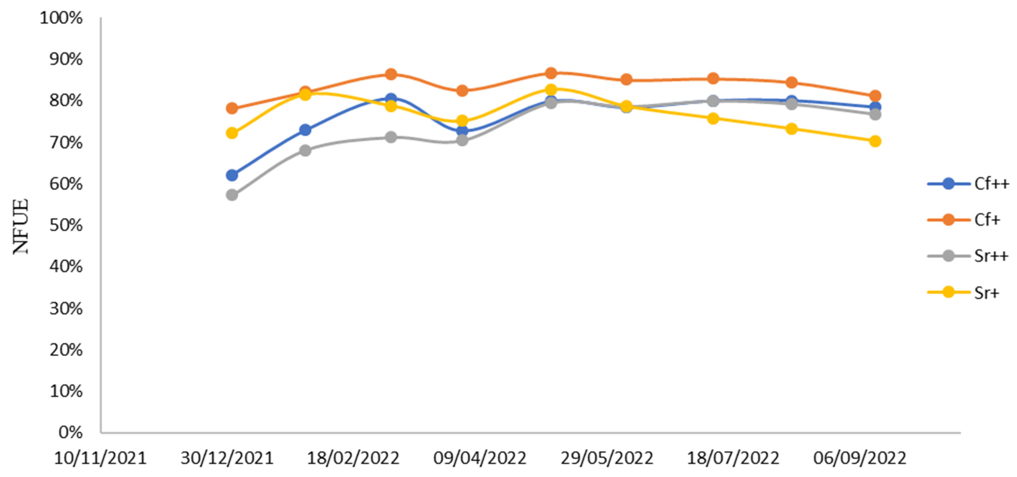 Agronomy 14 02191 g006