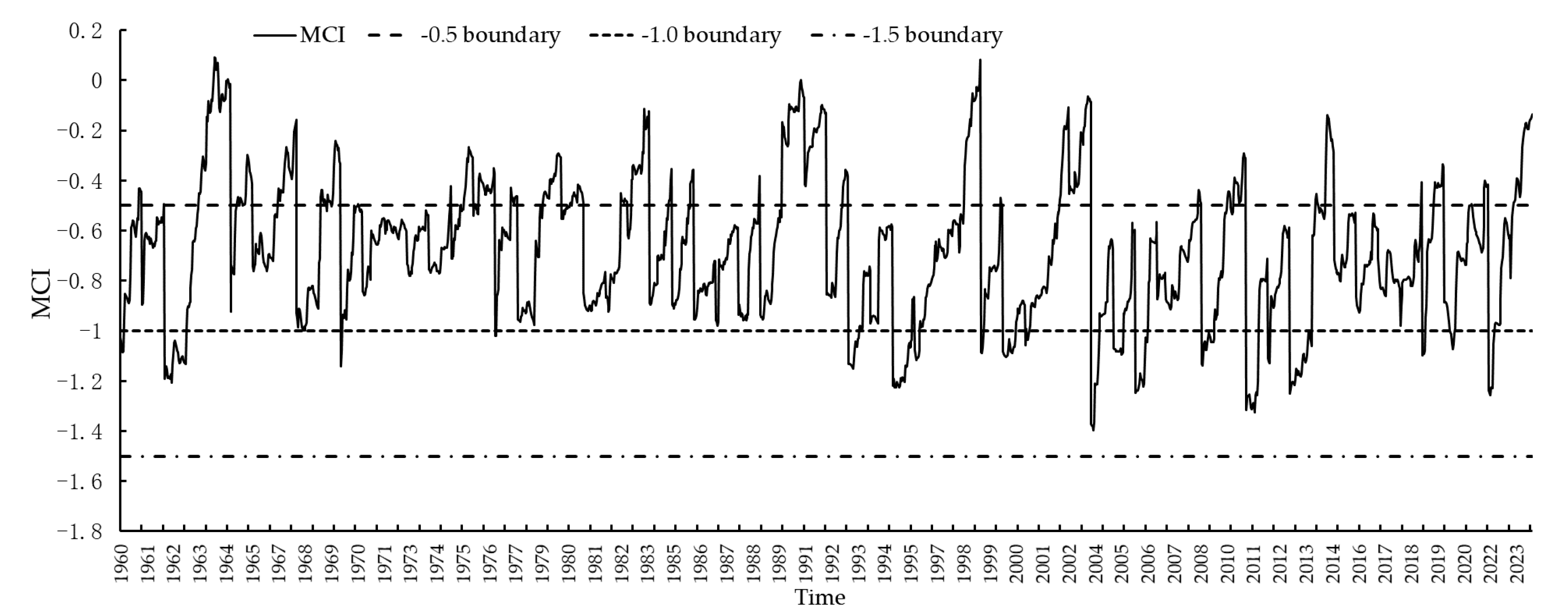 Agronomy 14 02195 g002