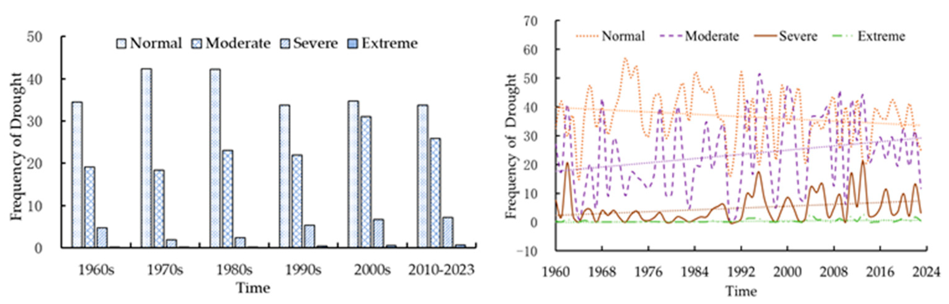 Agronomy 14 02195 g005