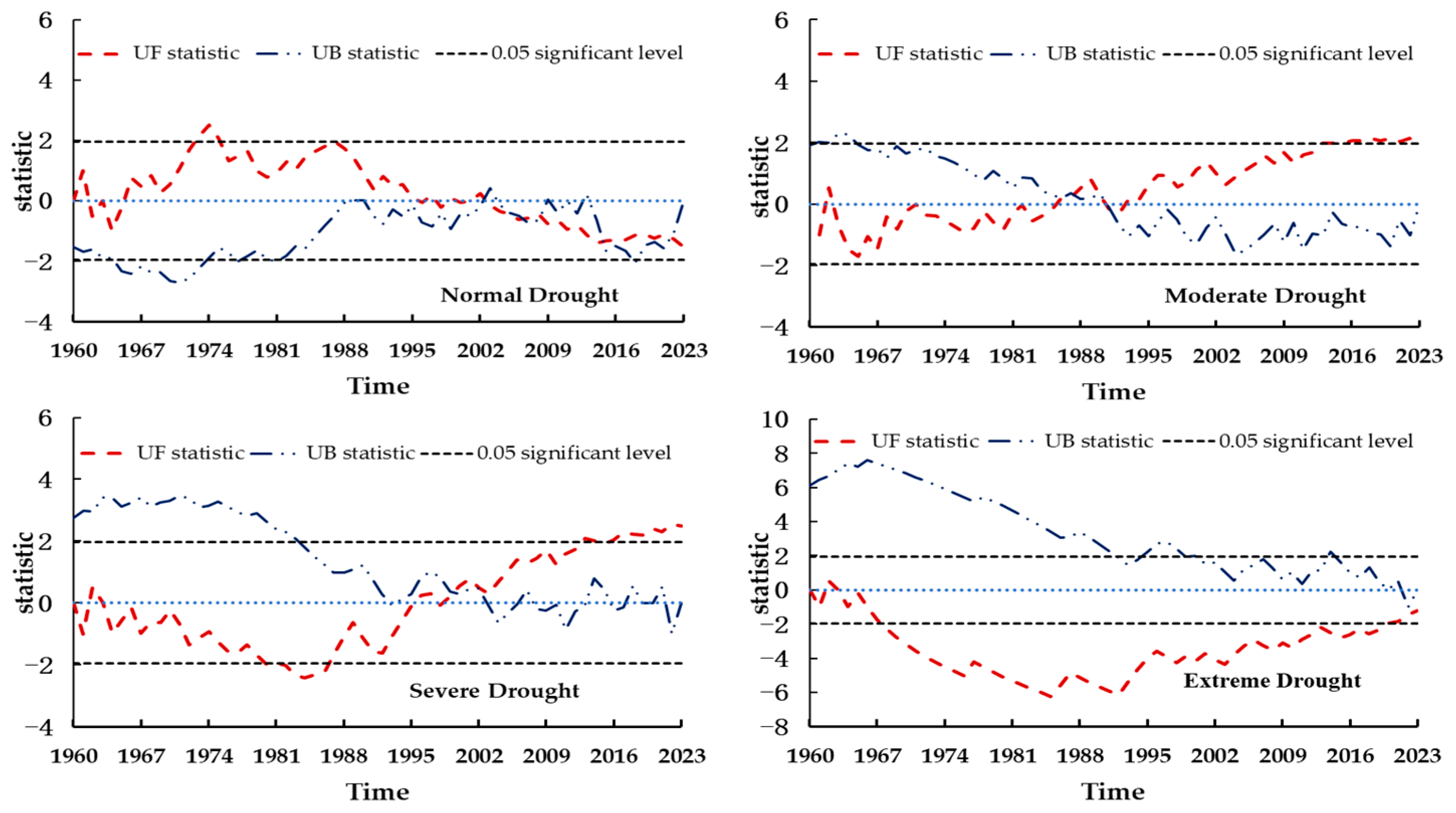 Agronomy 14 02195 g006