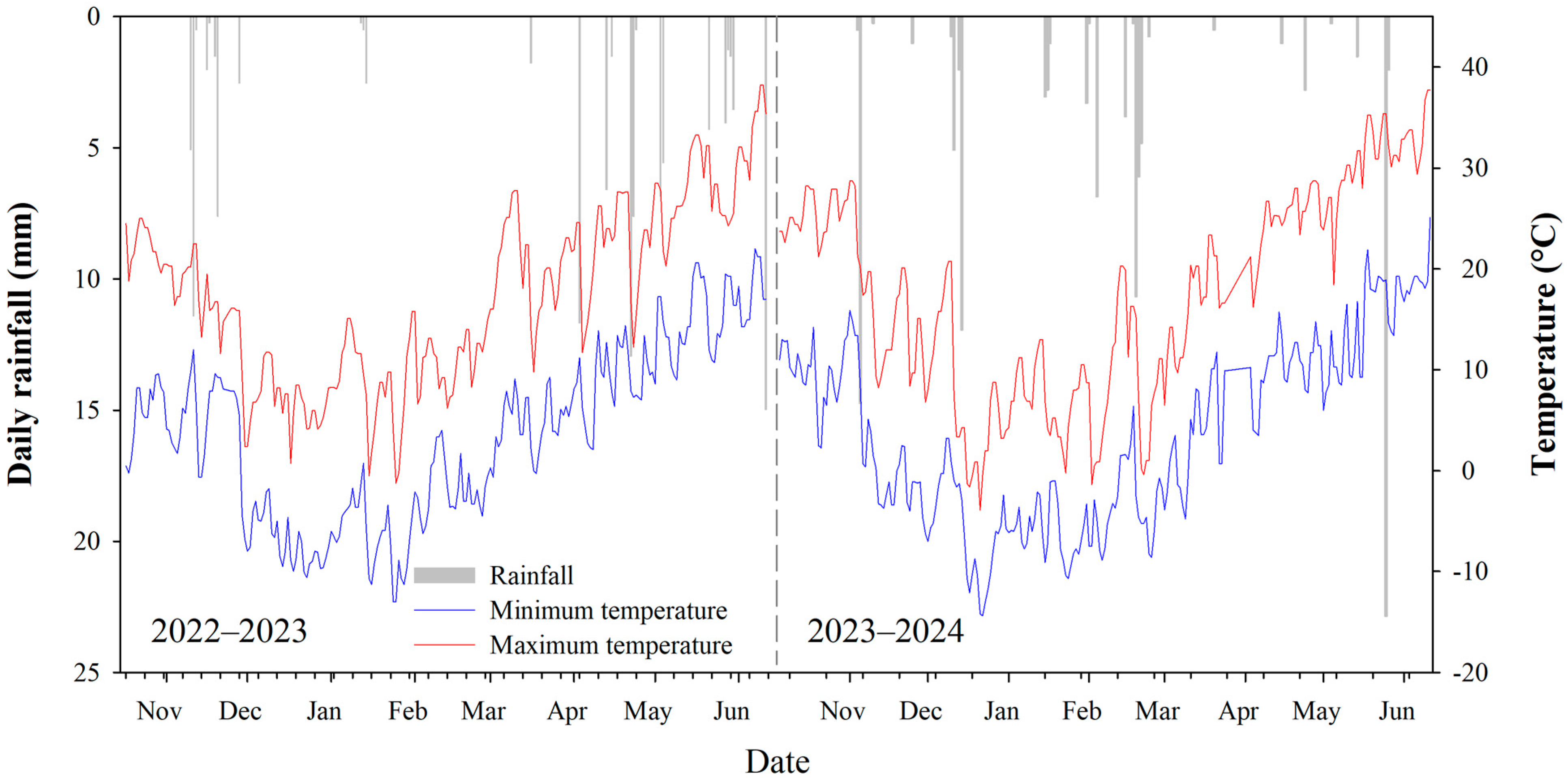 Agronomy 14 02197 g001