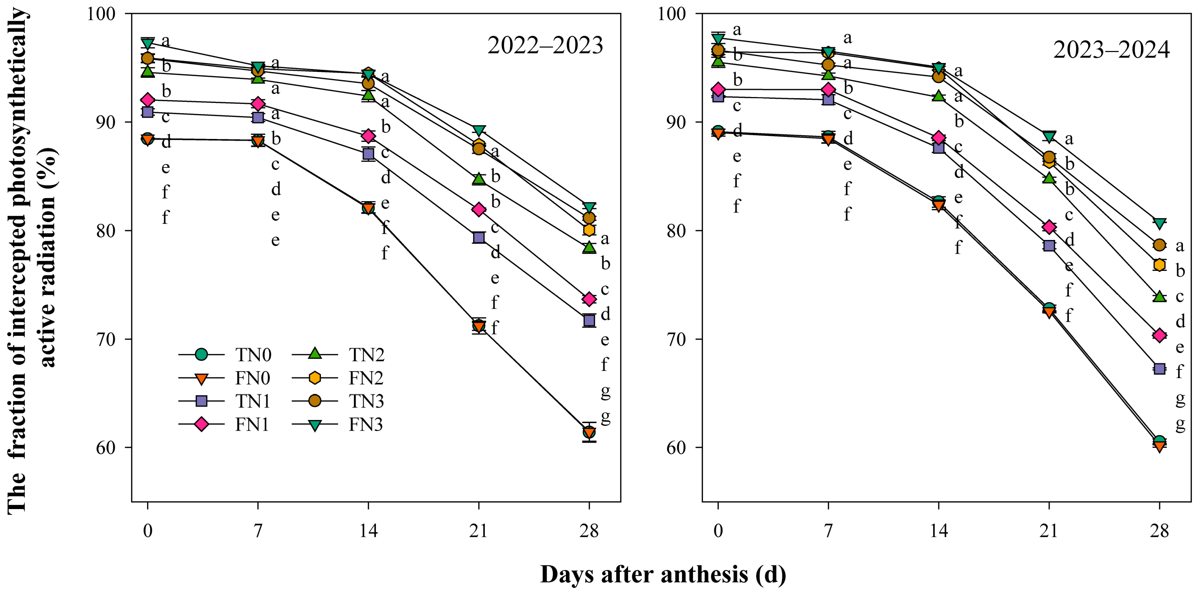 Agronomy 14 02197 g003