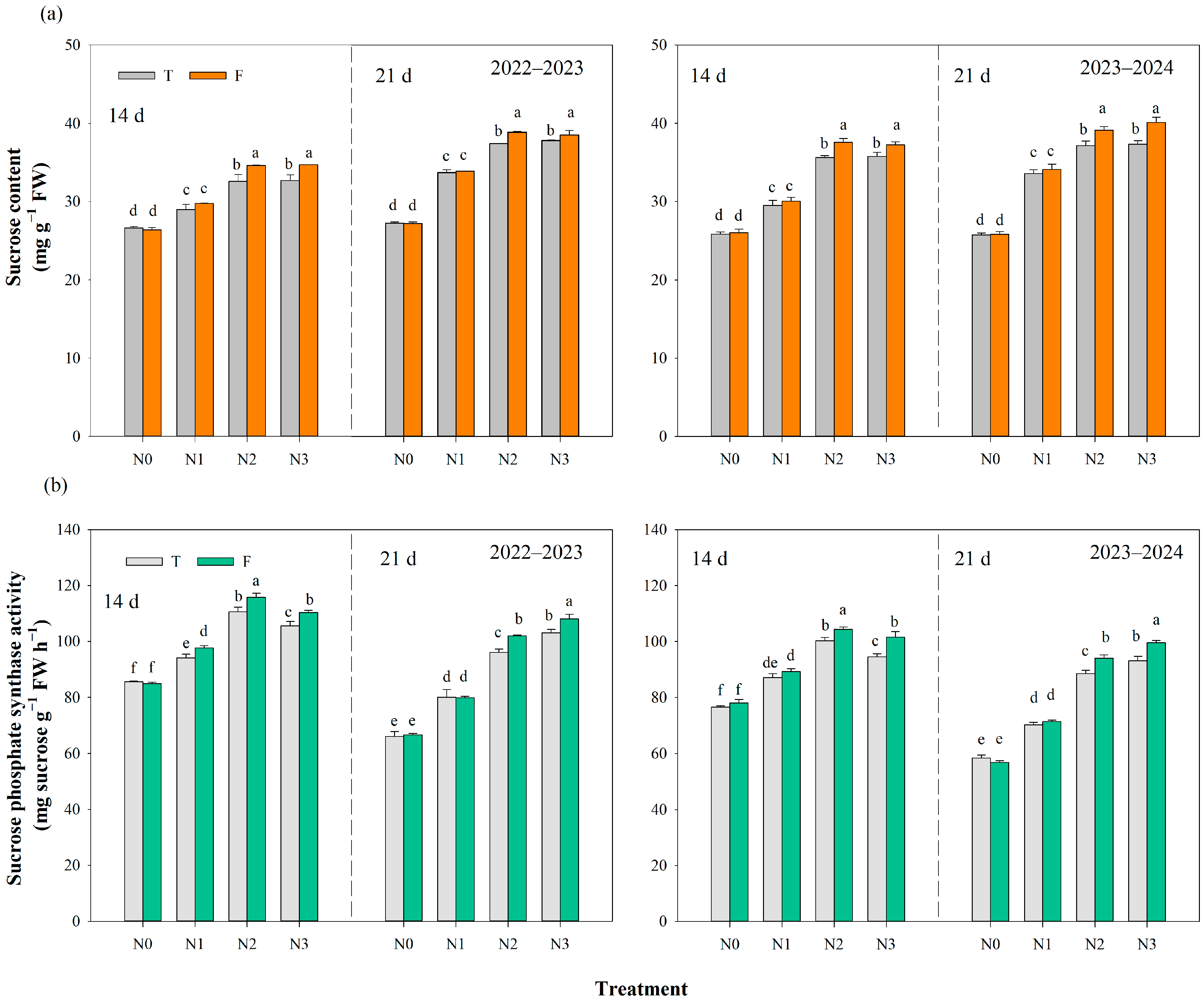 Agronomy 14 02197 g005