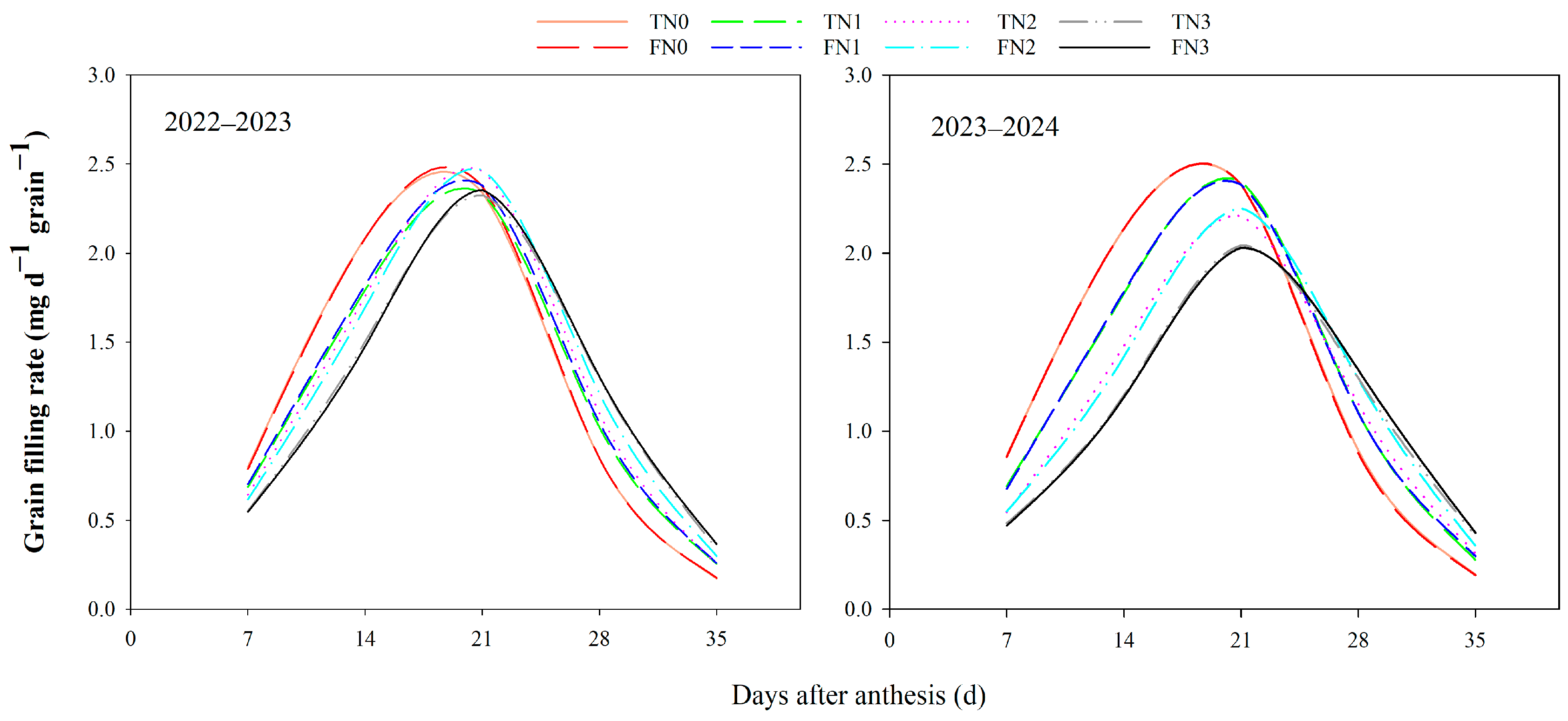 Agronomy 14 02197 g007