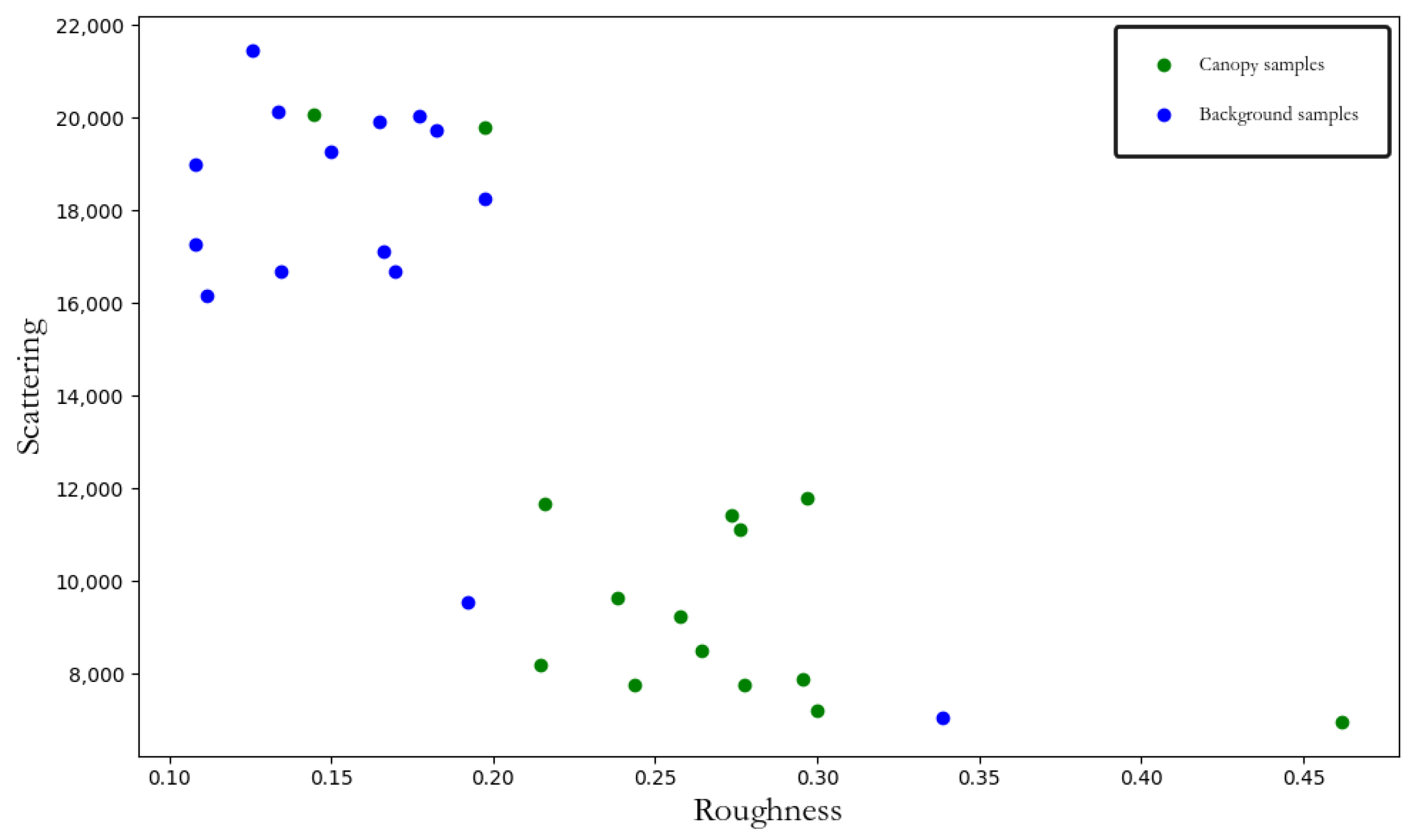 Agronomy 14 02199 g006