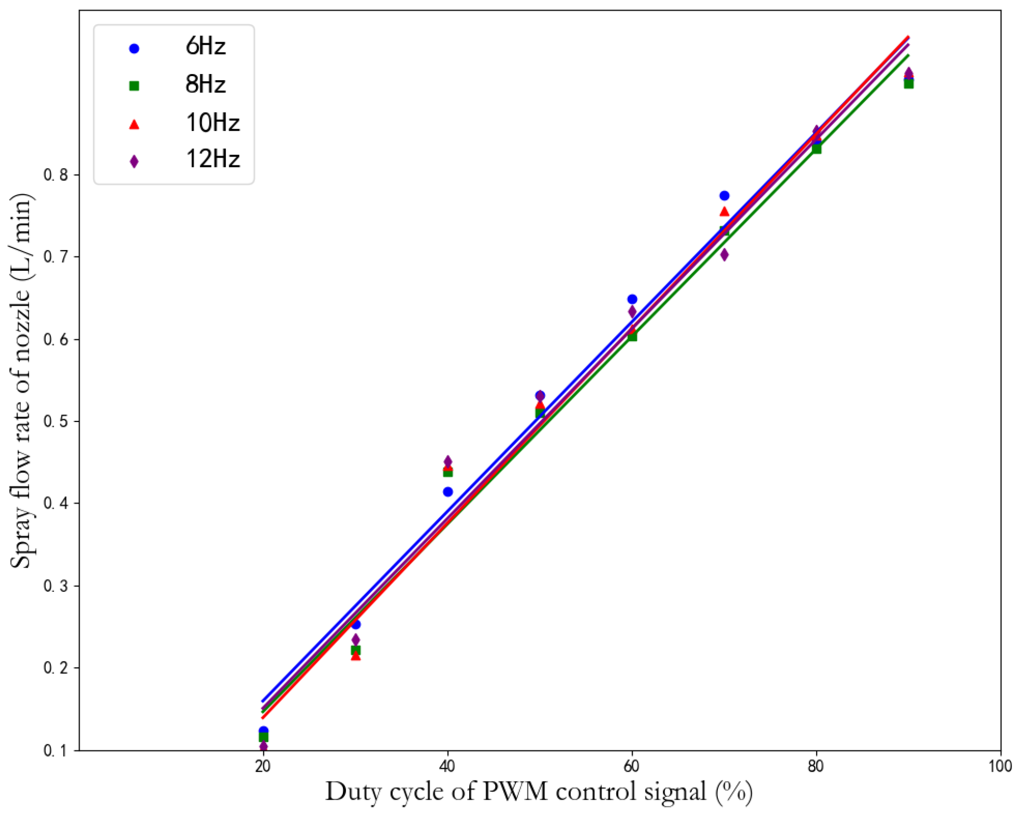 Agronomy 14 02199 g011