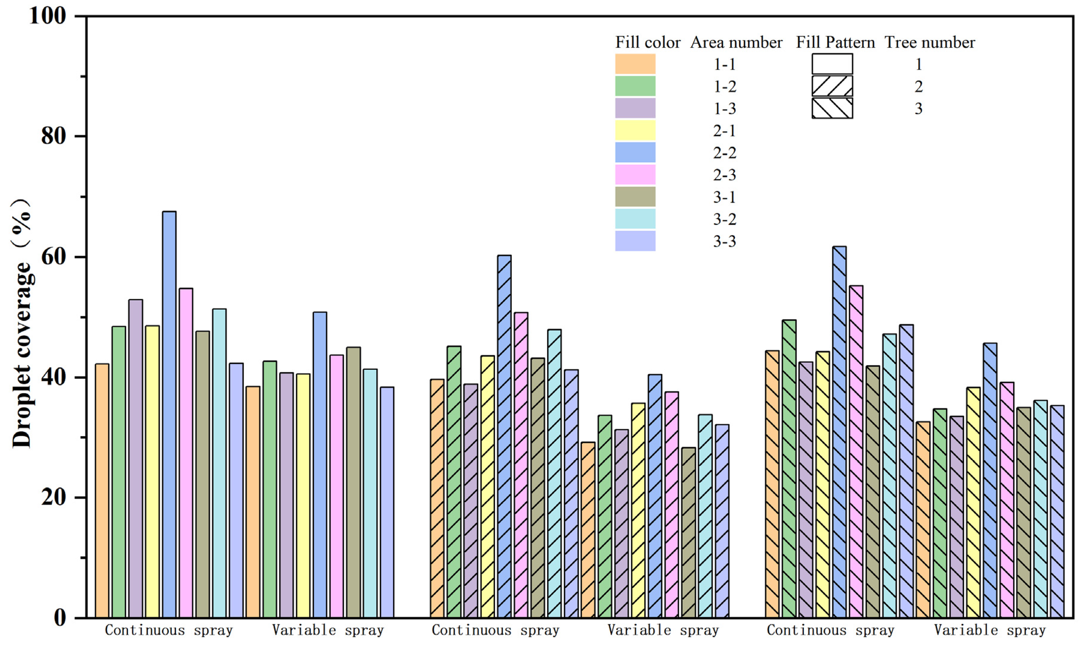 Agronomy 14 02199 g016