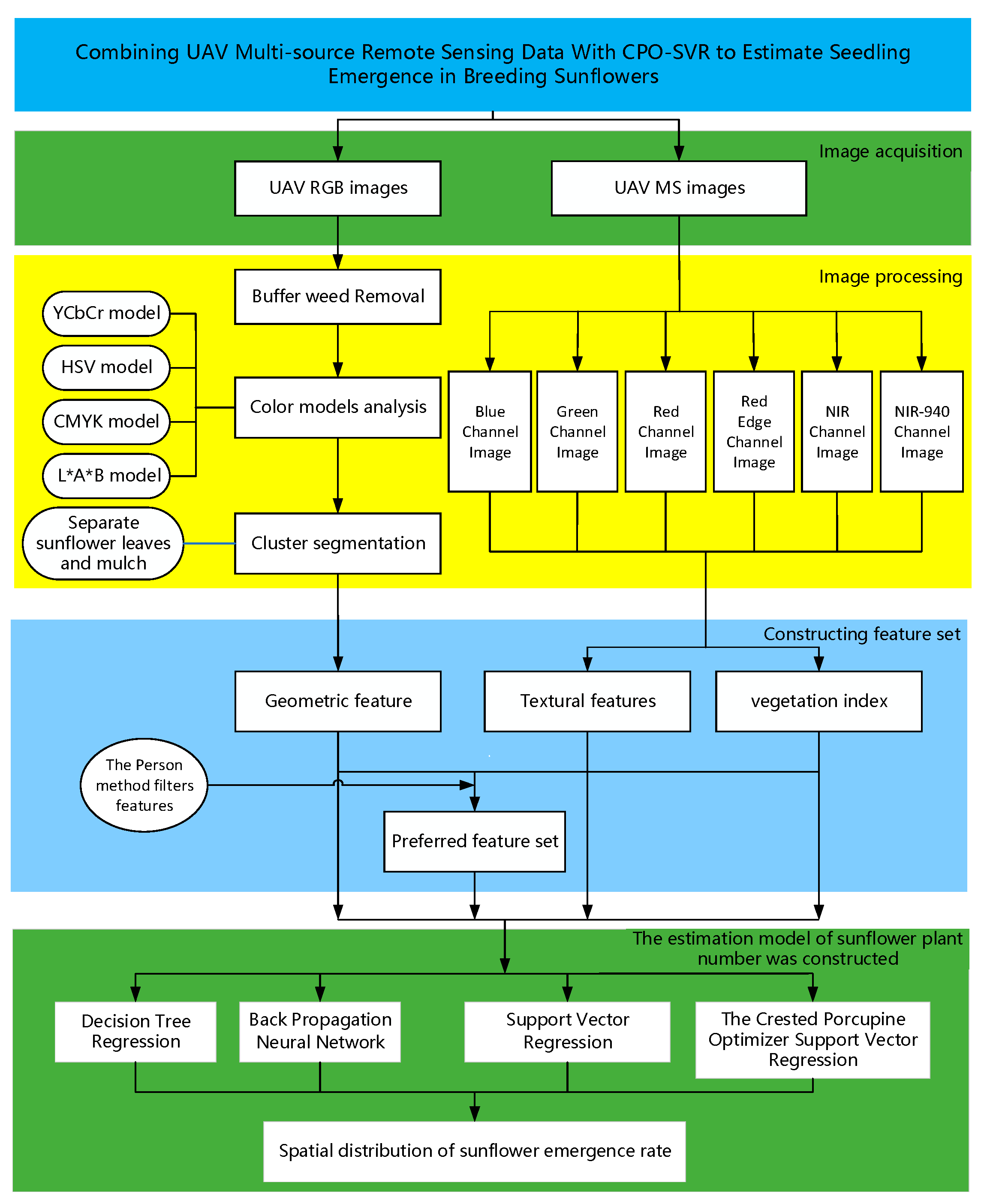 Agronomy 14 02205 g003