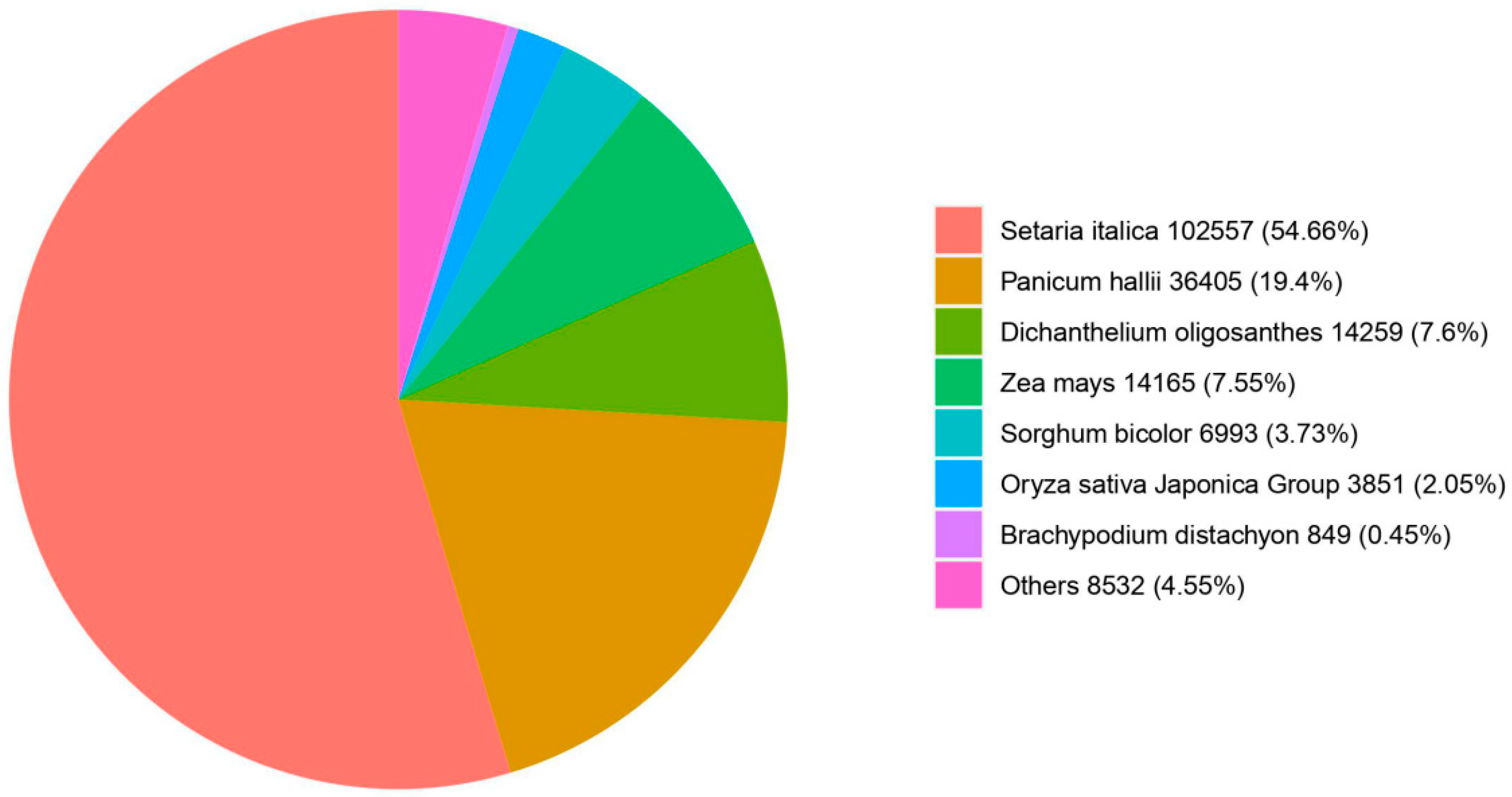 Agronomy 14 02210 g005