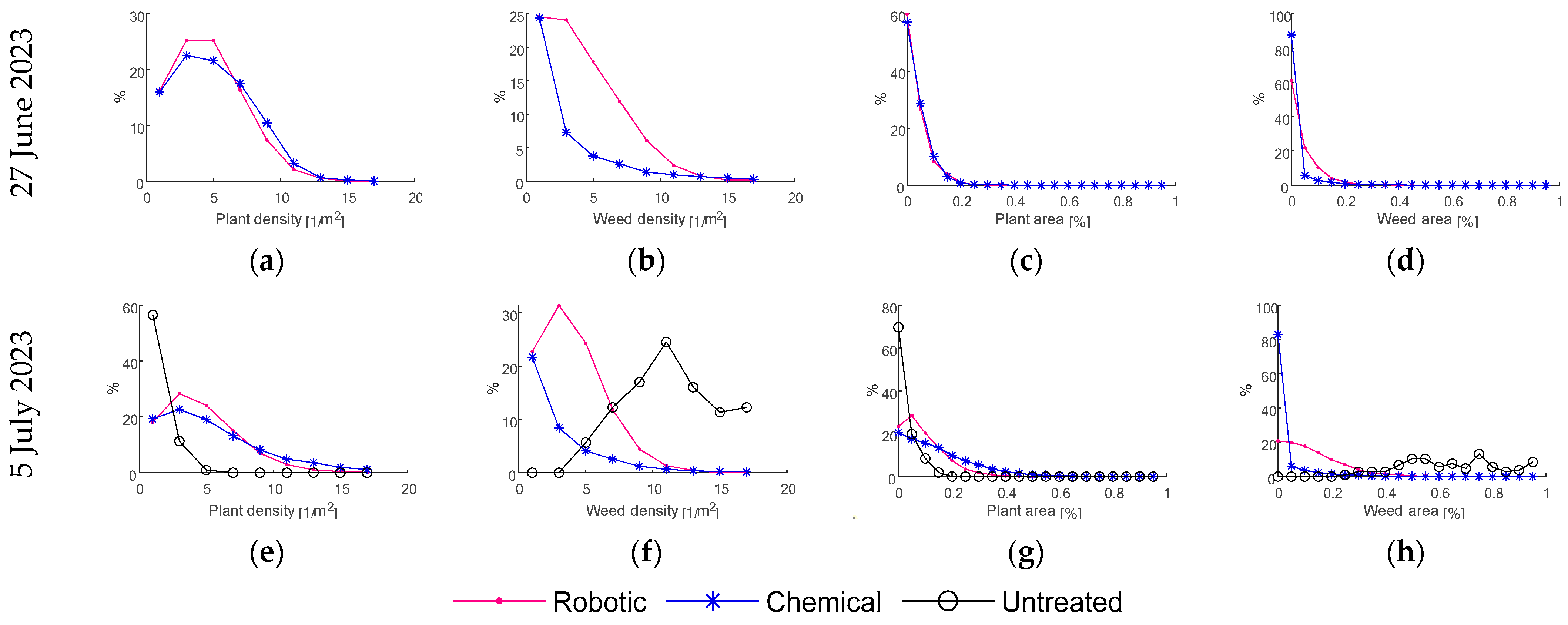 Agronomy 14 02215 g005