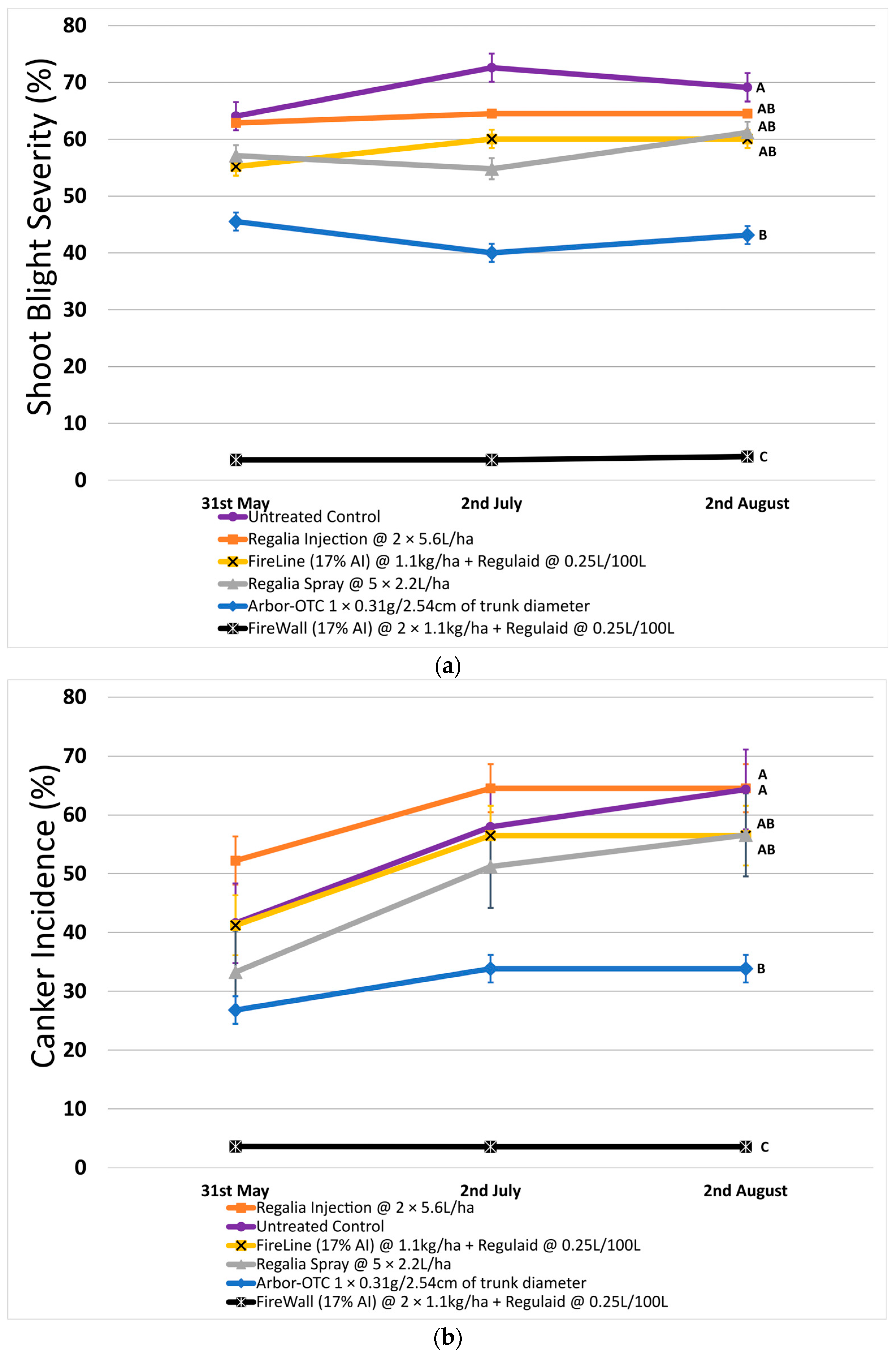 Agronomy 14 02216 g001a