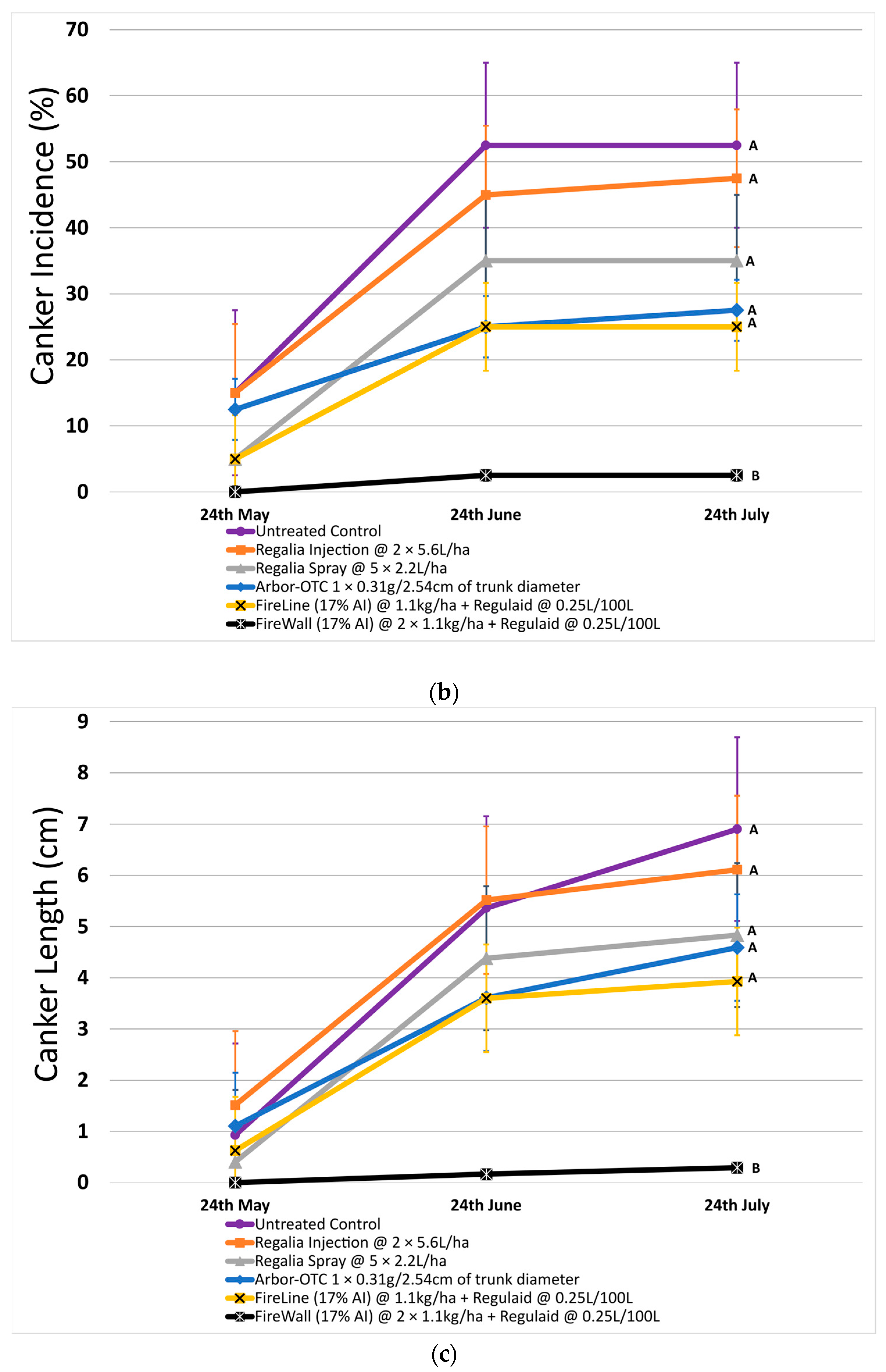 Agronomy 14 02216 g002b