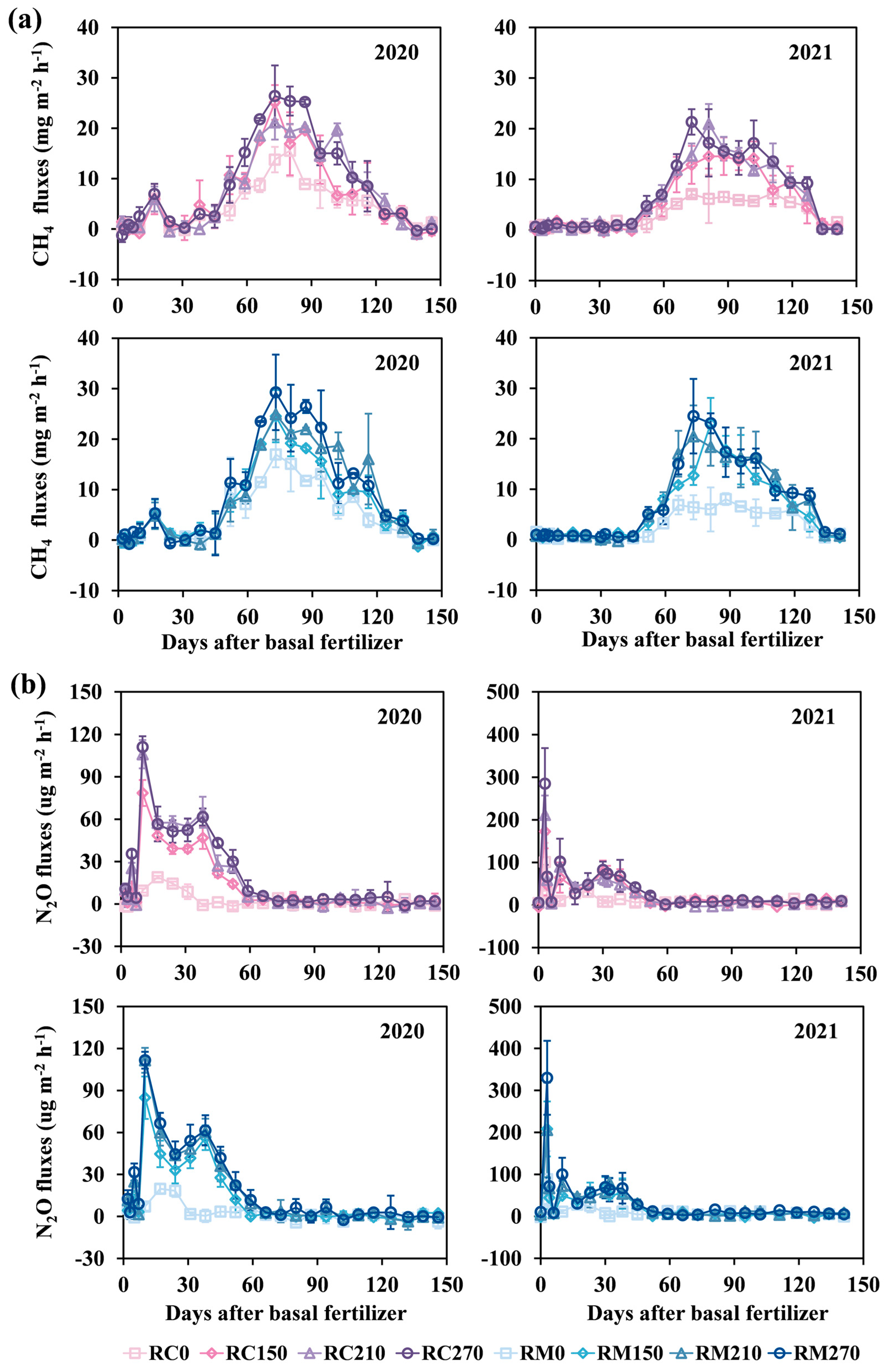 Agronomy 14 02219 g006